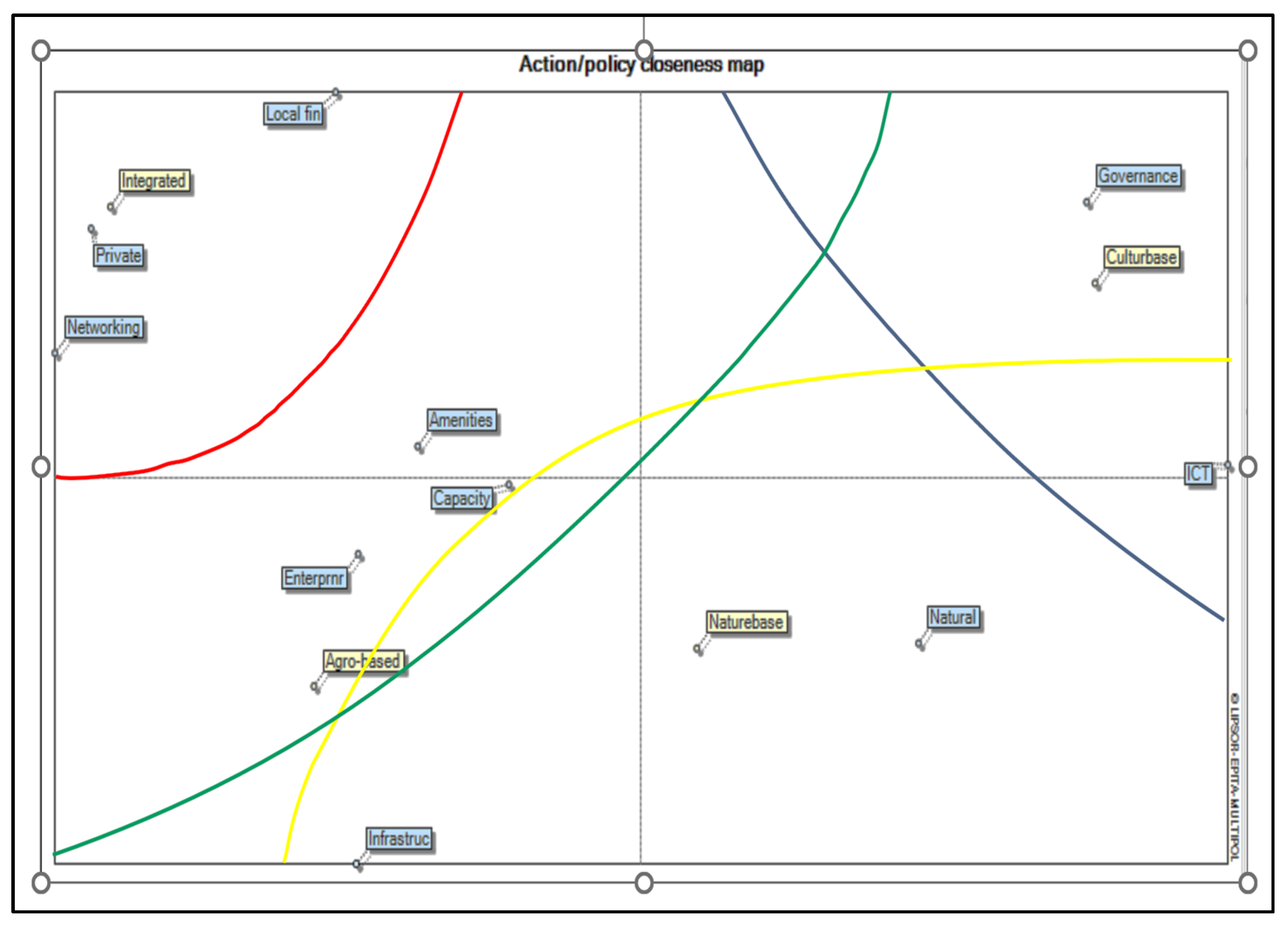 Sustainability 15 02592 g005 Sustainability 15 02592 g005