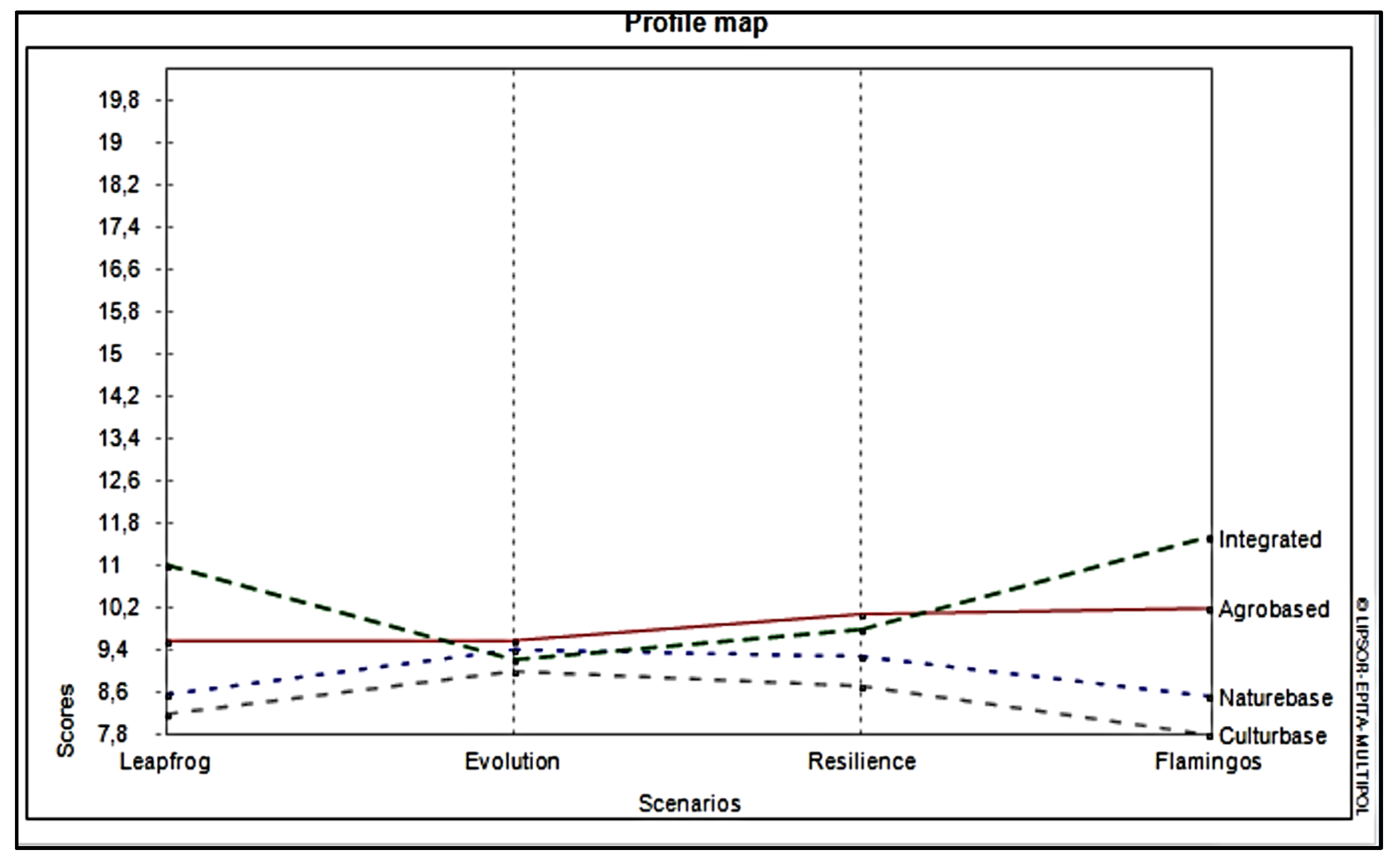 Sustainability 15 02592 g006 Sustainability 15 02592 g006