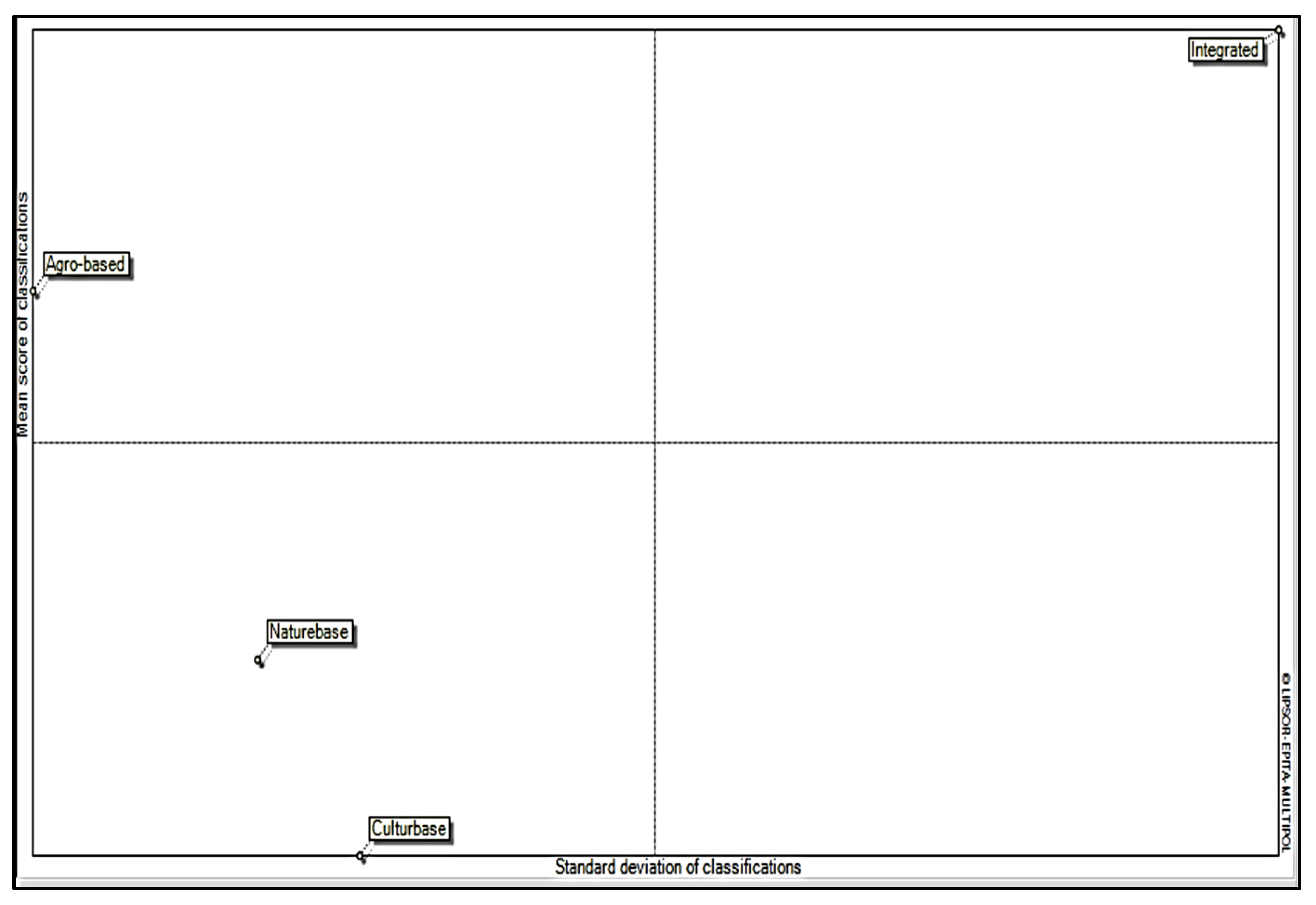 Sustainability 15 02592 g007 Sustainability 15 02592 g007