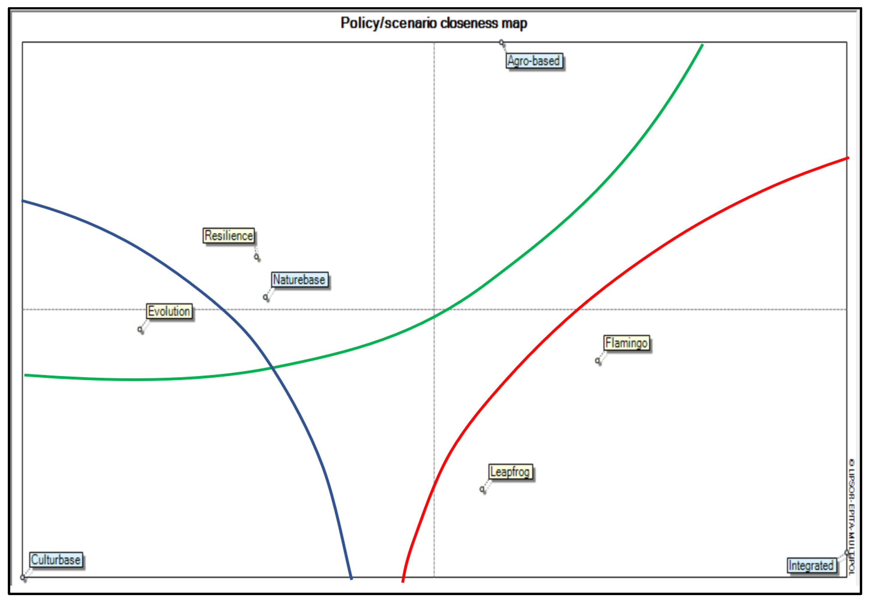 Sustainability 15 02592 g008 Sustainability 15 02592 g008