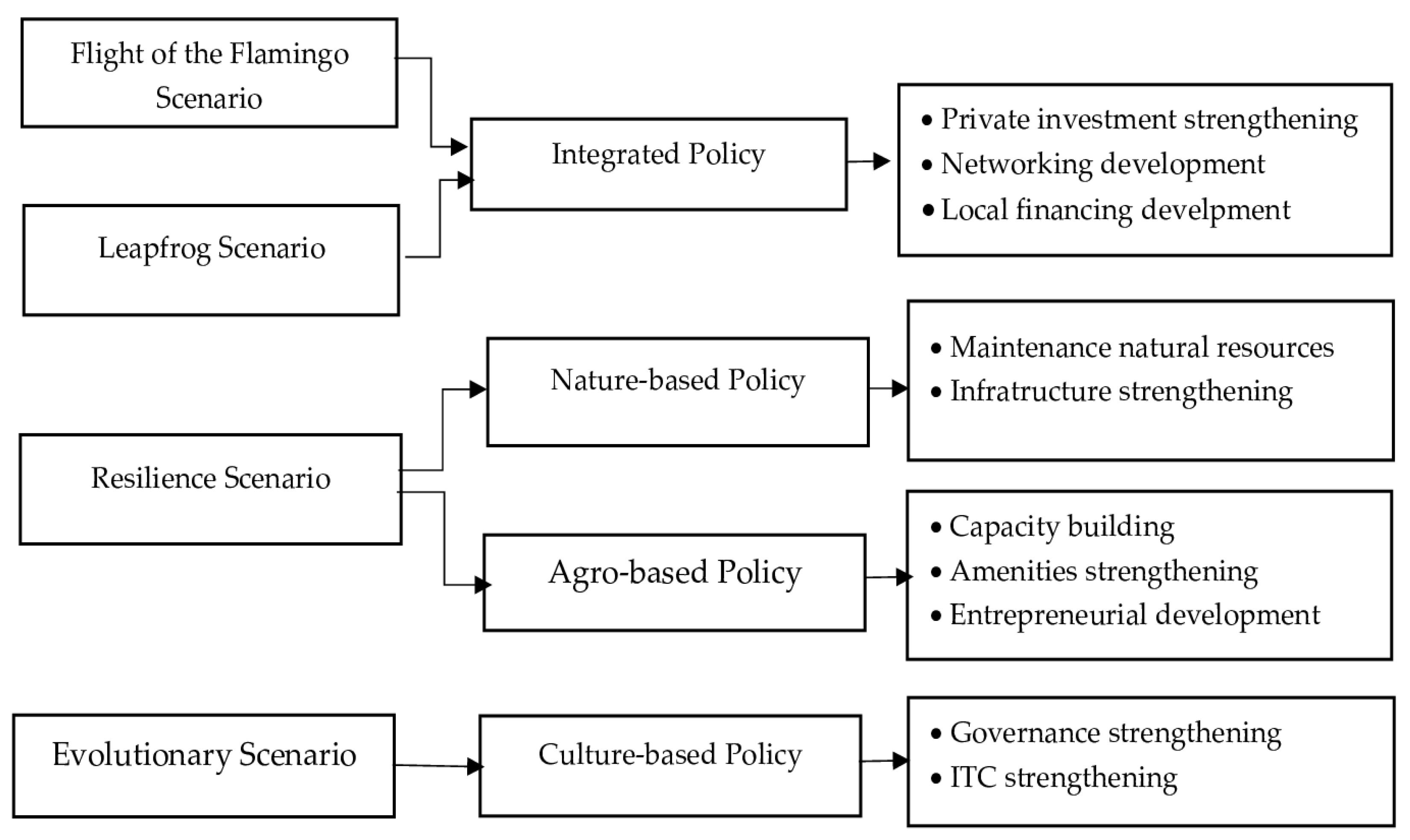 Sustainability 15 02592 g009 Sustainability 15 02592 g009