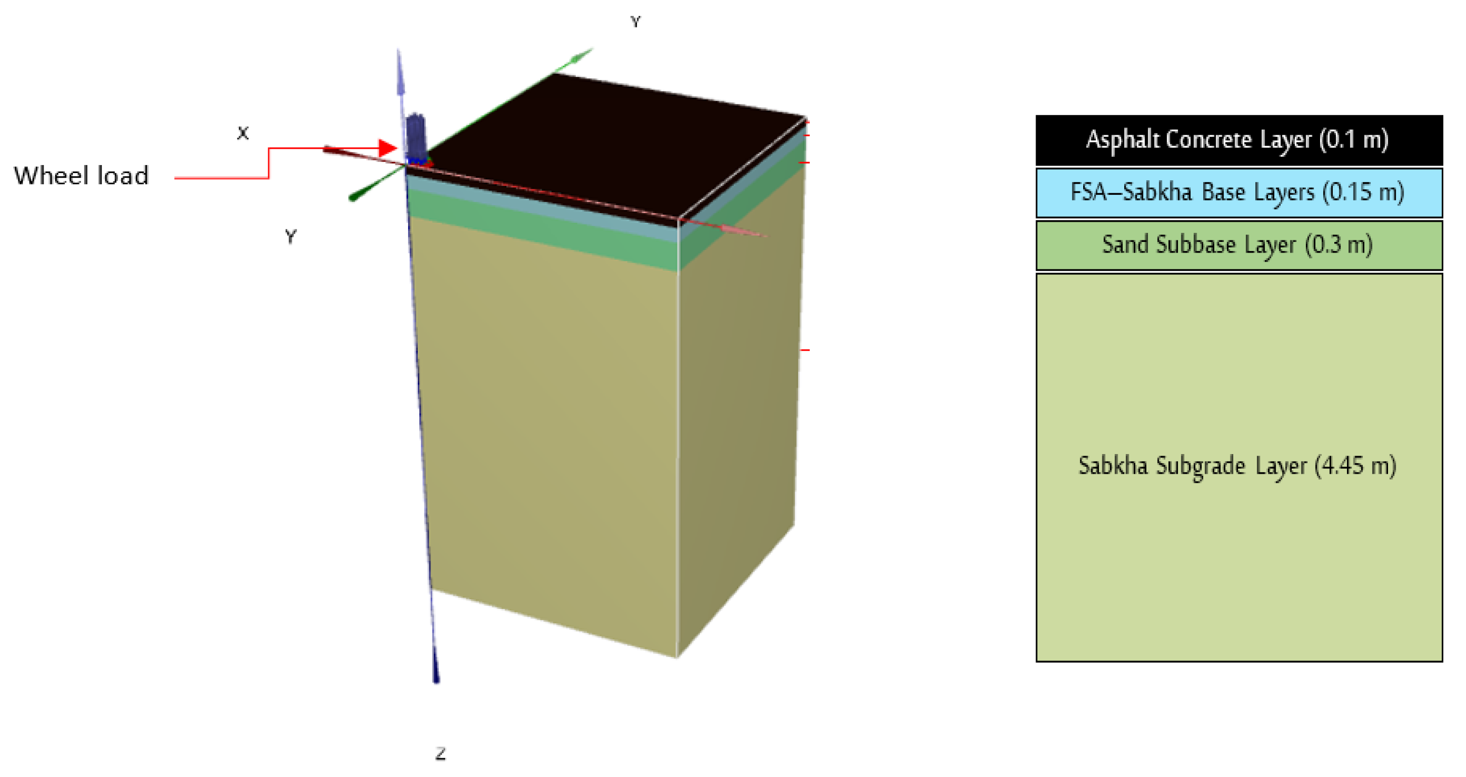 Sustainability 15 02595 g002 Sustainability 15 02595 g002