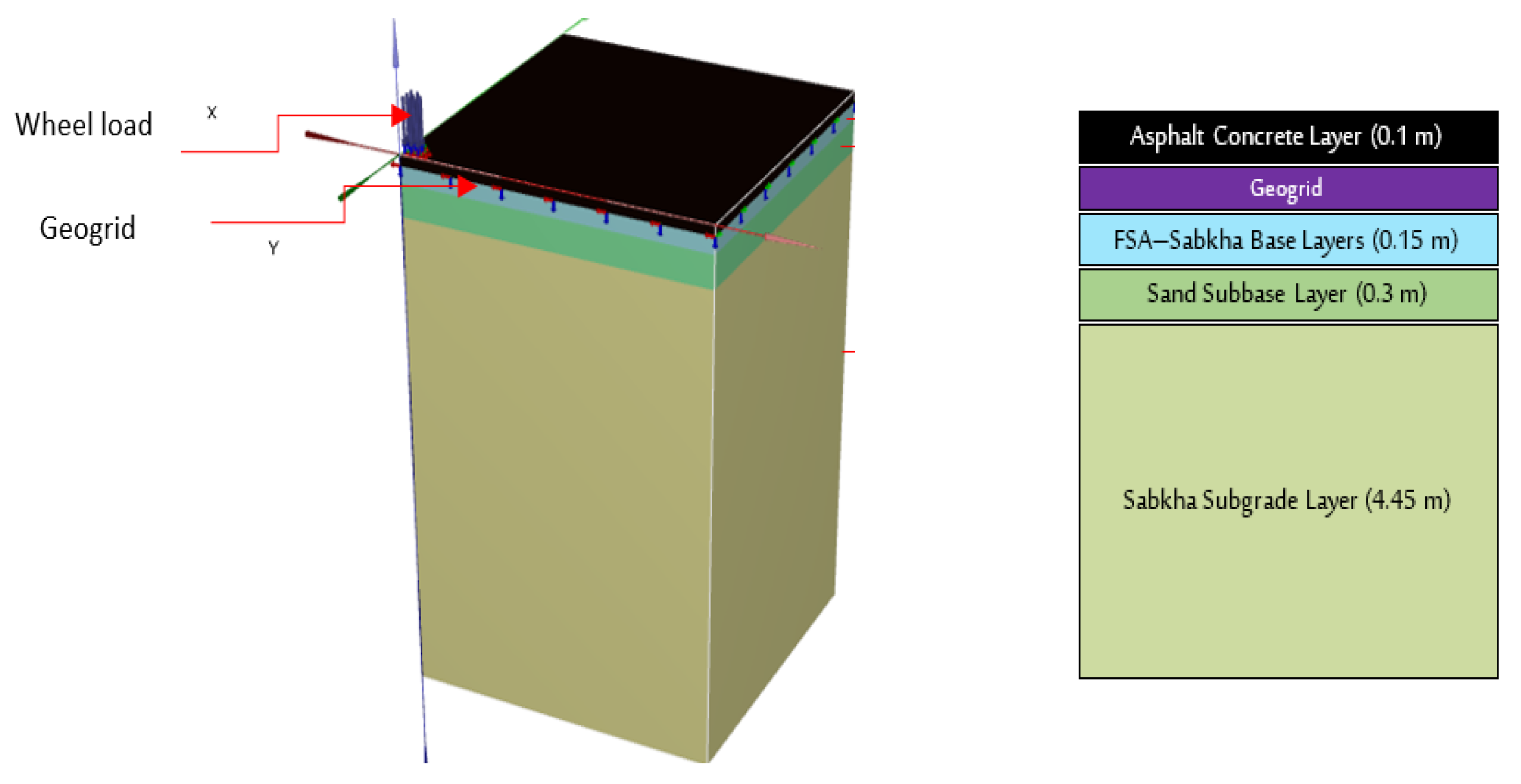 Sustainability 15 02595 g003 Sustainability 15 02595 g003