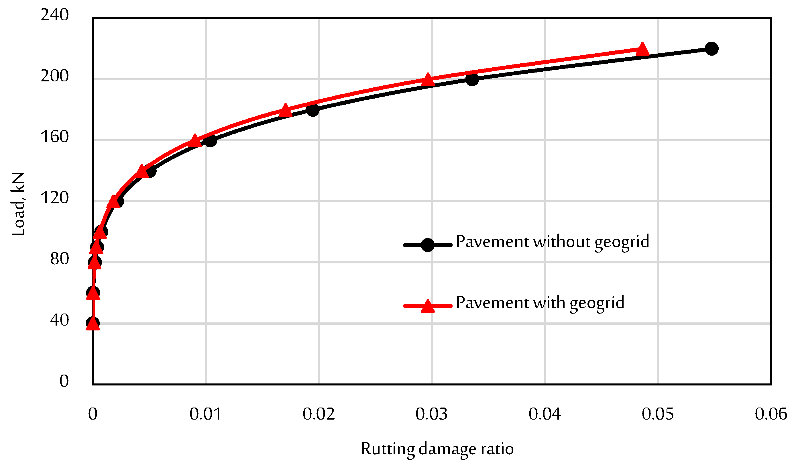 Sustainability 15 02595 g009 Sustainability 15 02595 g009
