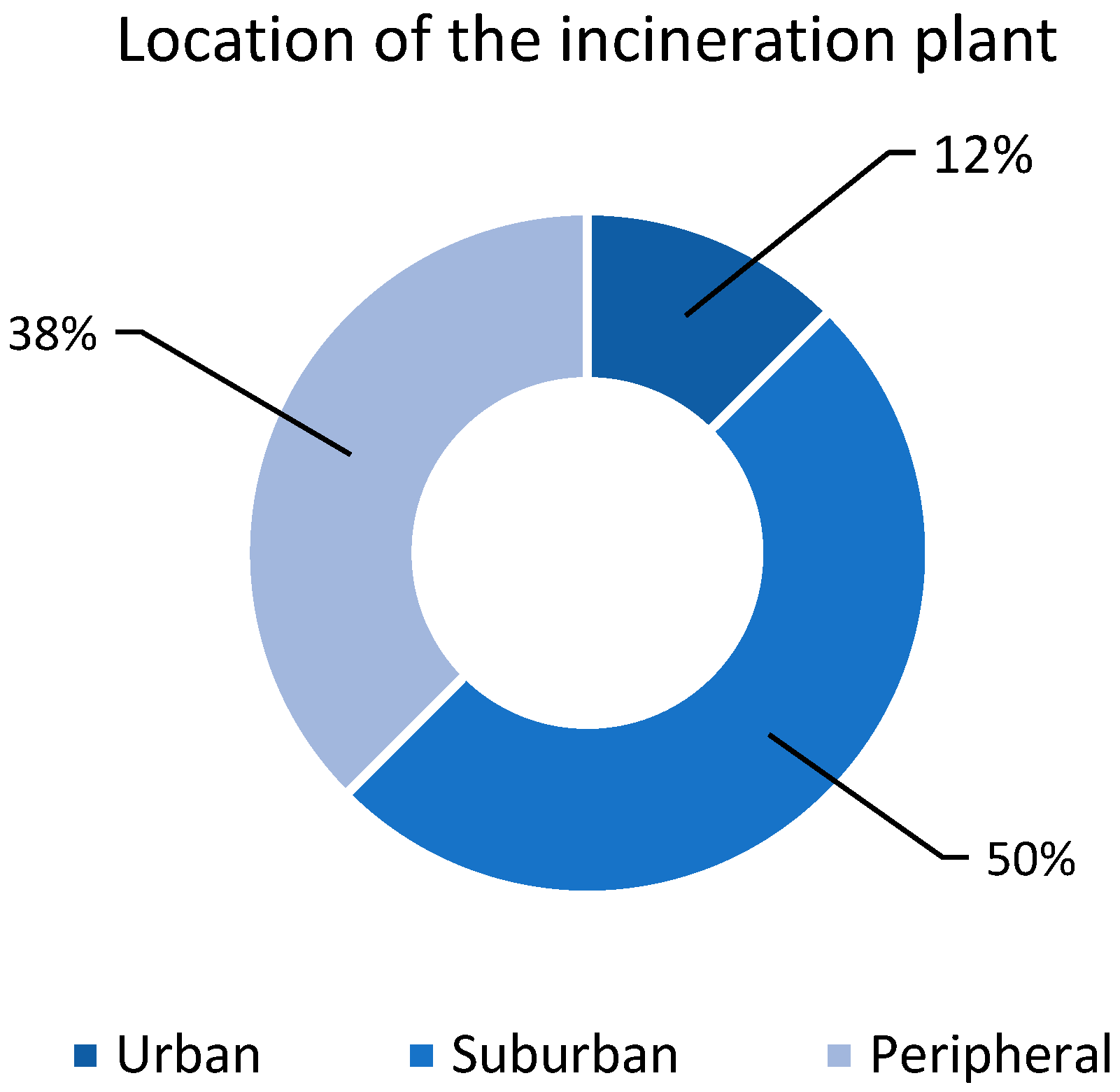 Sustainability 15 02599 g005 Sustainability 15 02599 g005