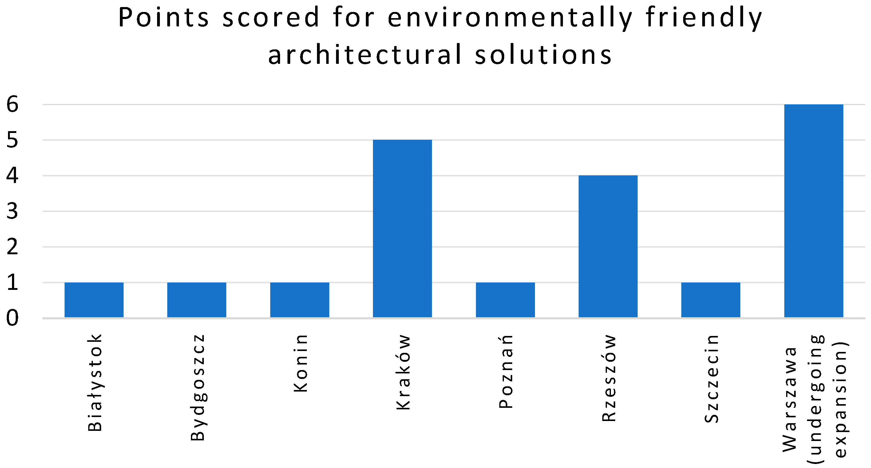 Sustainability 15 02599 g006 Sustainability 15 02599 g006