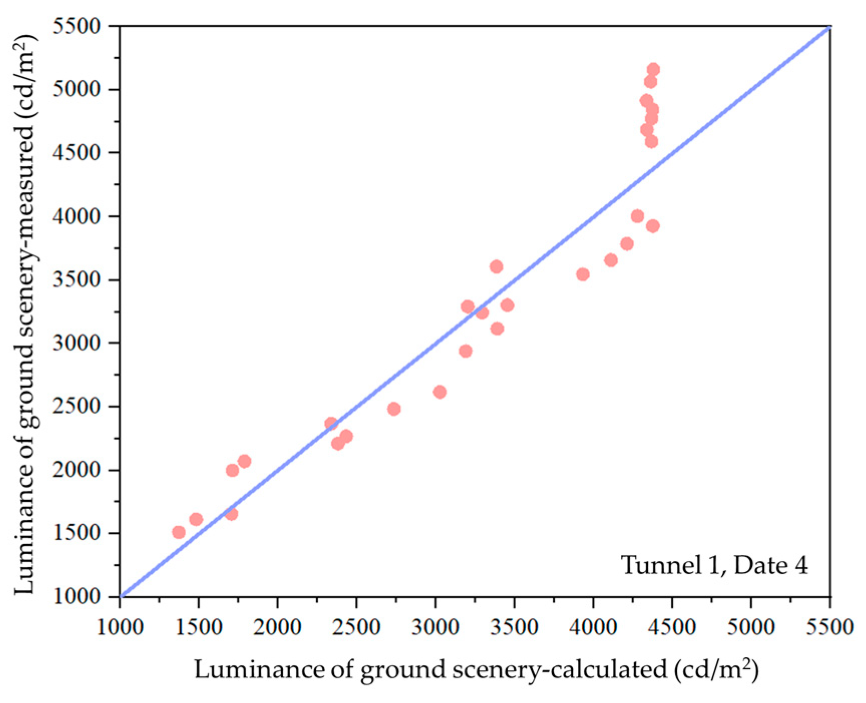 Sustainability 15 02602 g011