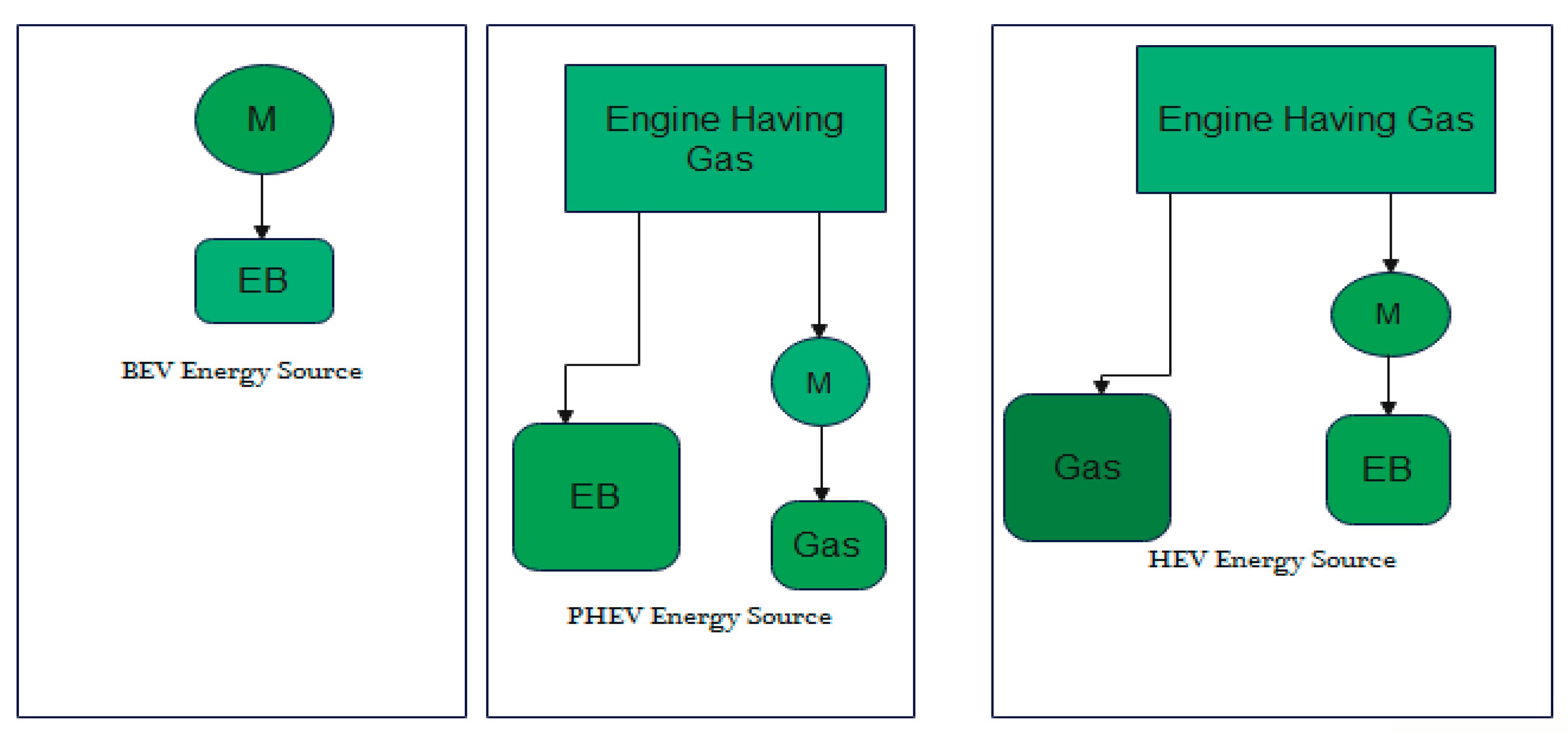 Sustainability 15 02603 g001 550