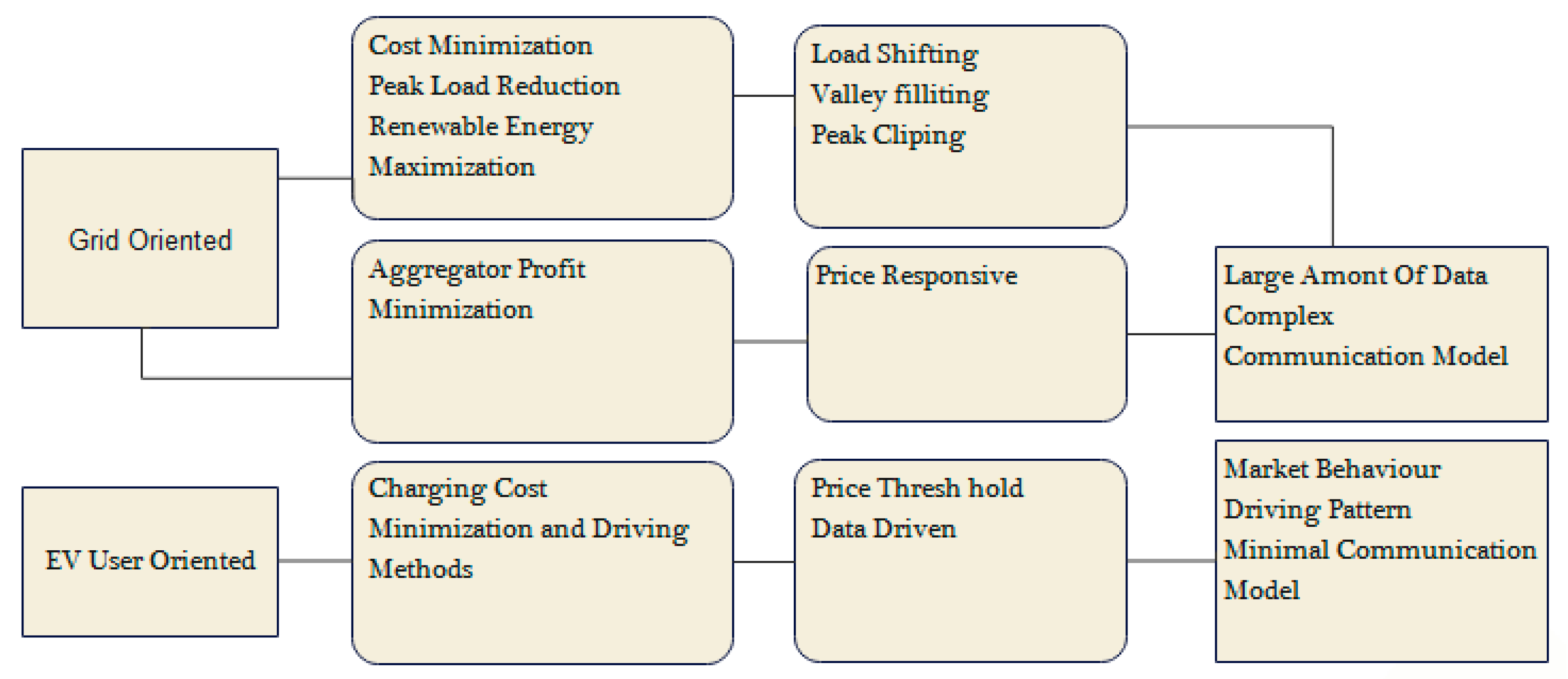 Sustainability 15 02603 g003 550