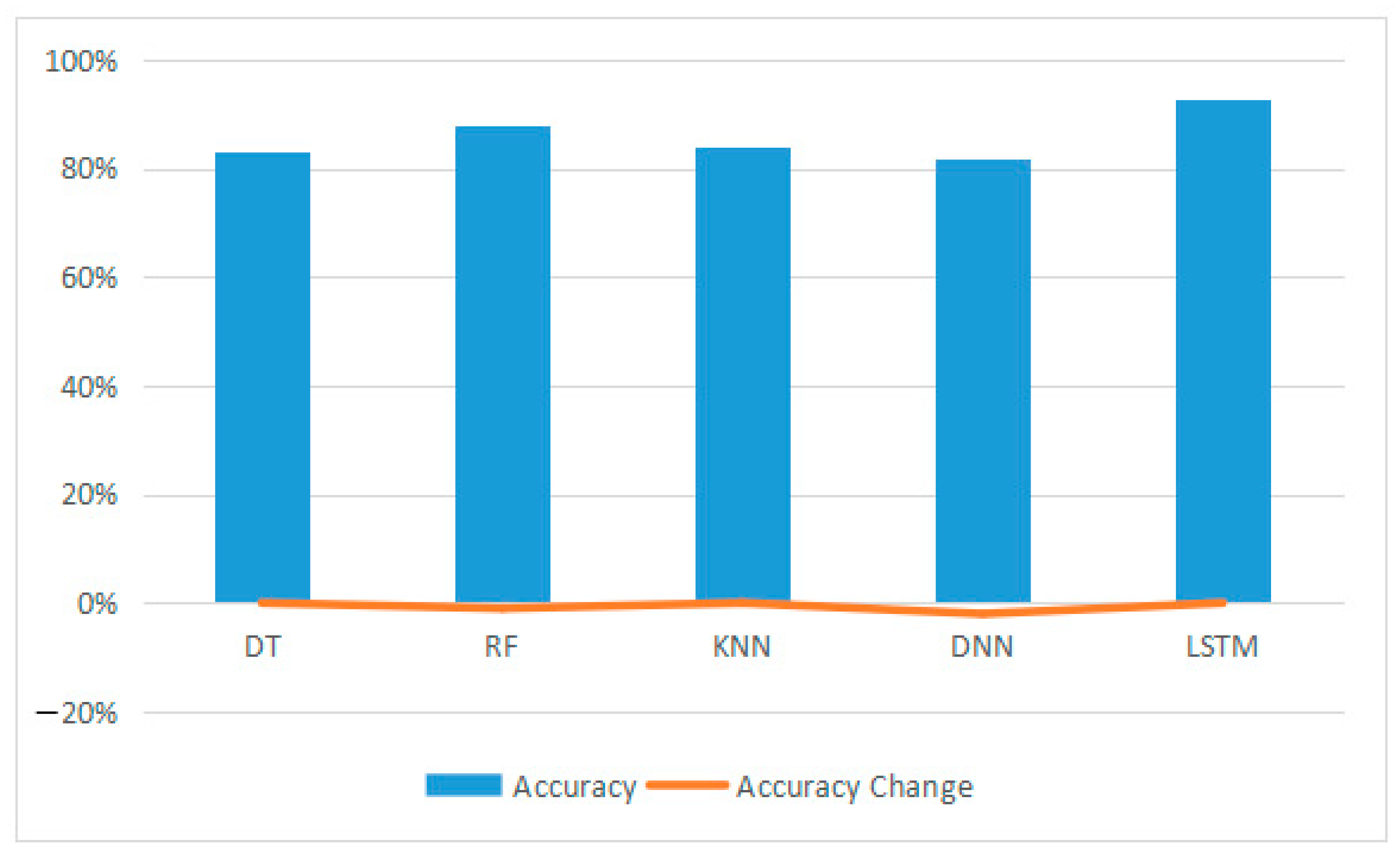 Sustainability 15 02603 g011 550