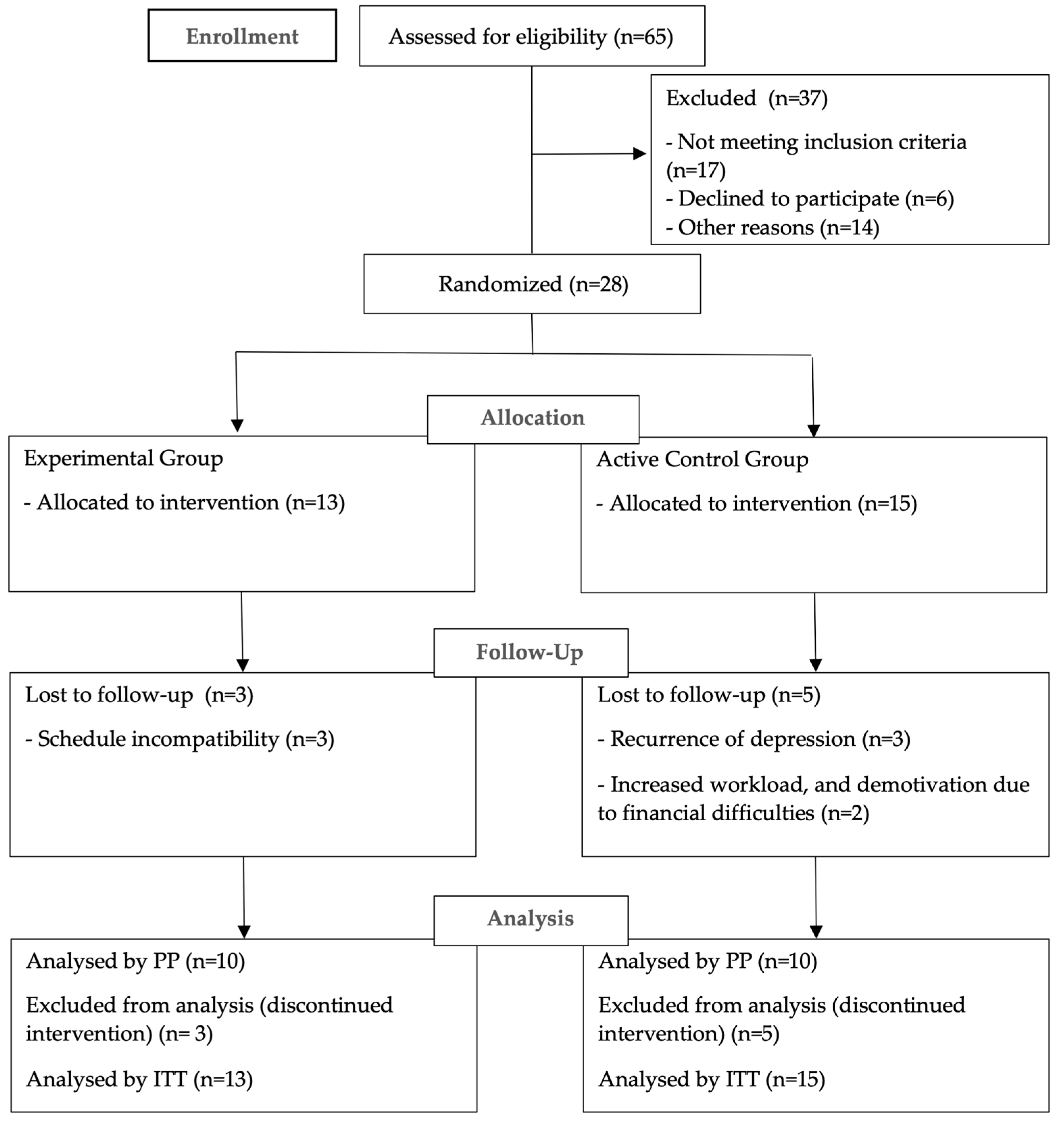 Sustainability 15 02604 g003