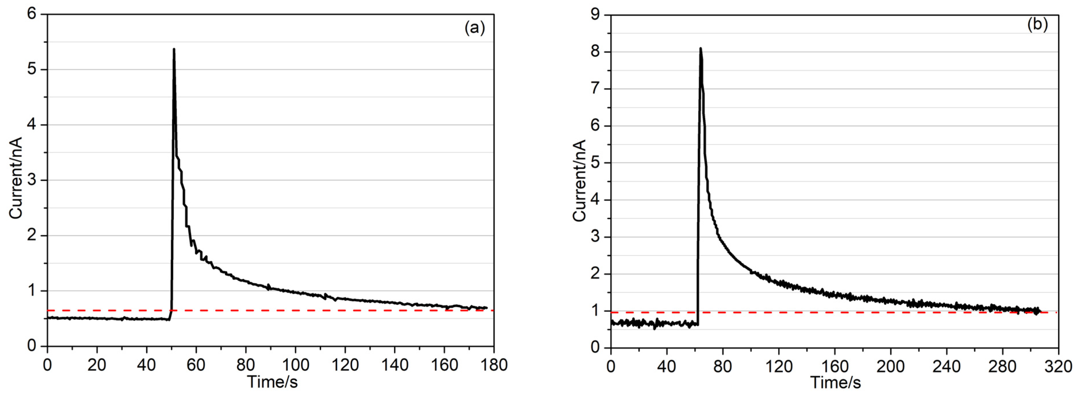 Sustainability 15 02605 g002a Sustainability 15 02605 g002a