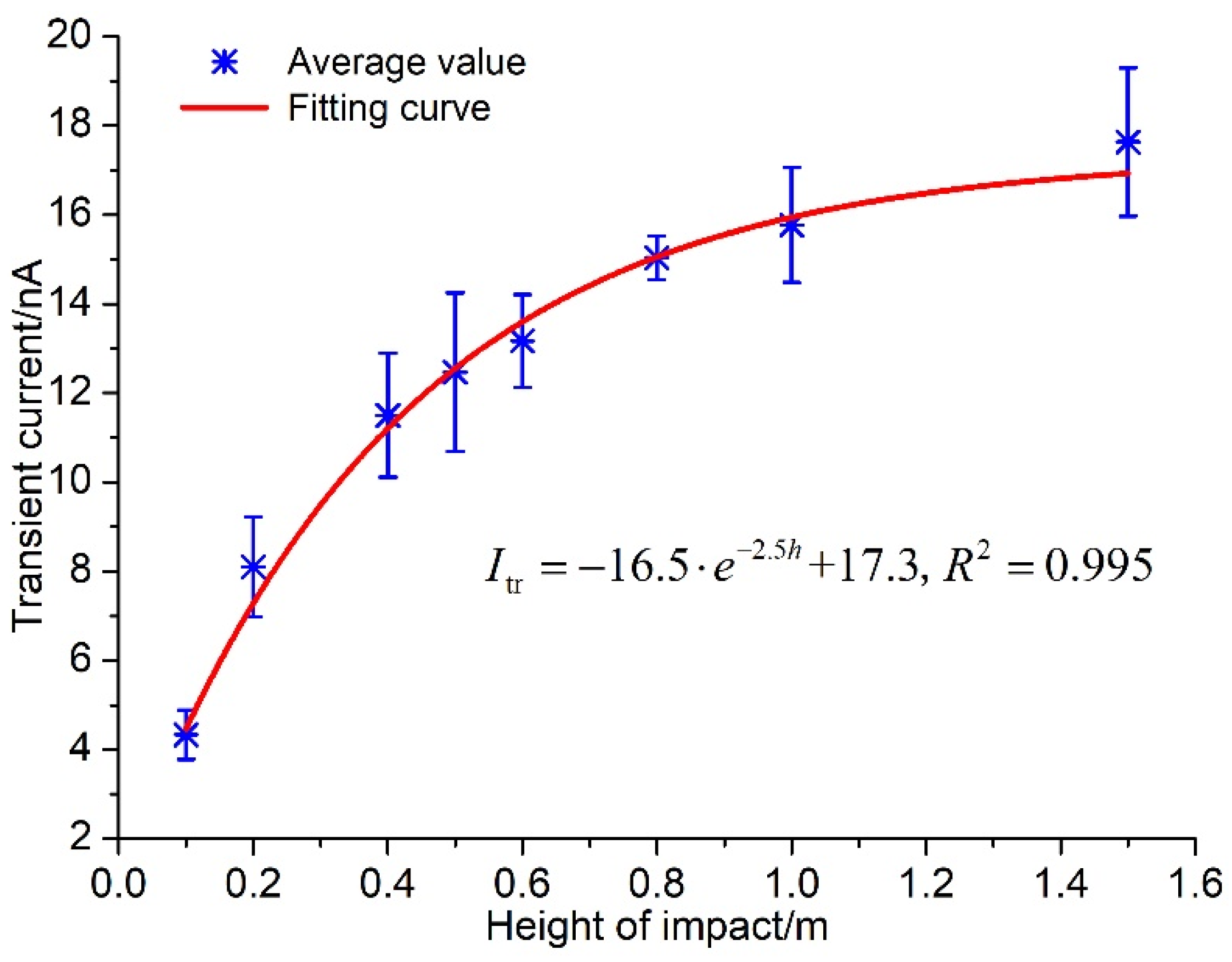 Sustainability 15 02605 g003 Sustainability 15 02605 g003