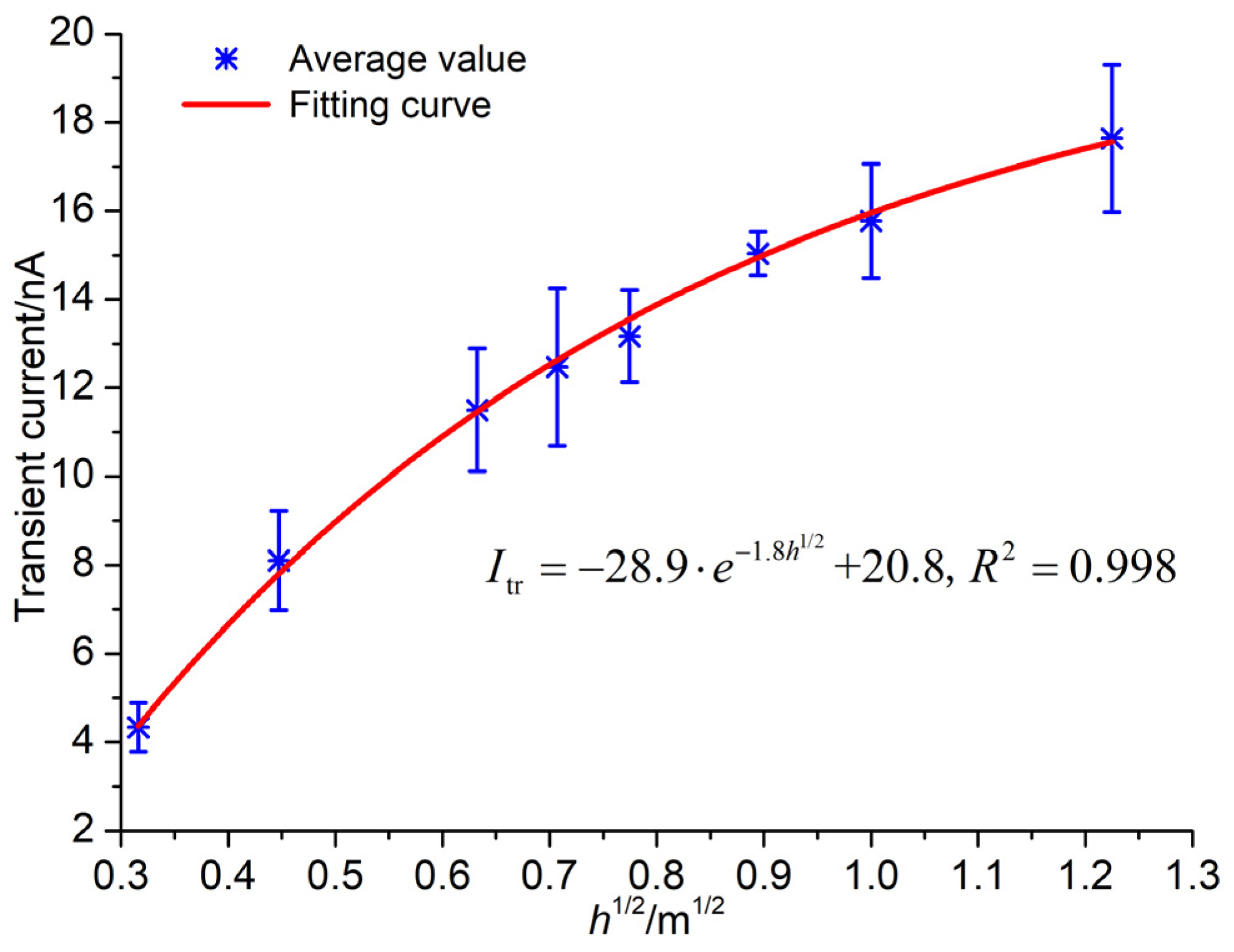 Sustainability 15 02605 g004 Sustainability 15 02605 g004