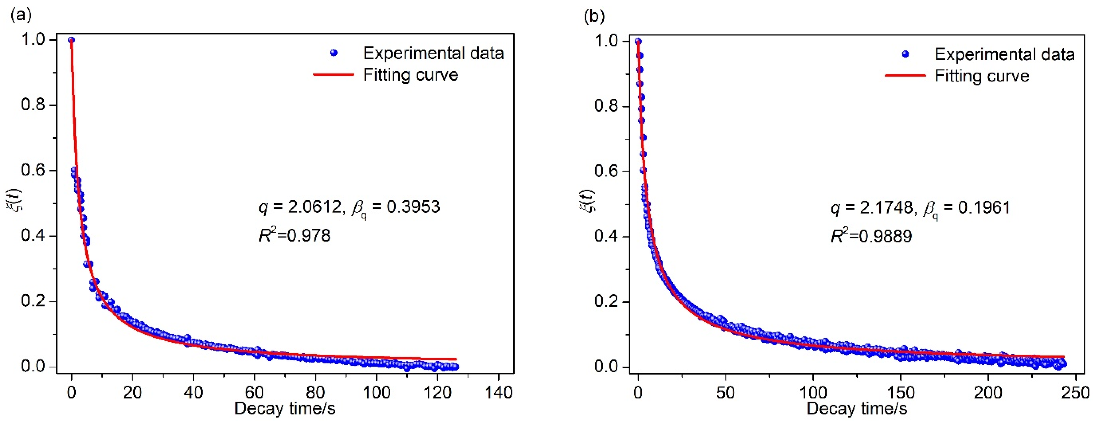 Sustainability 15 02605 g006a Sustainability 15 02605 g006a