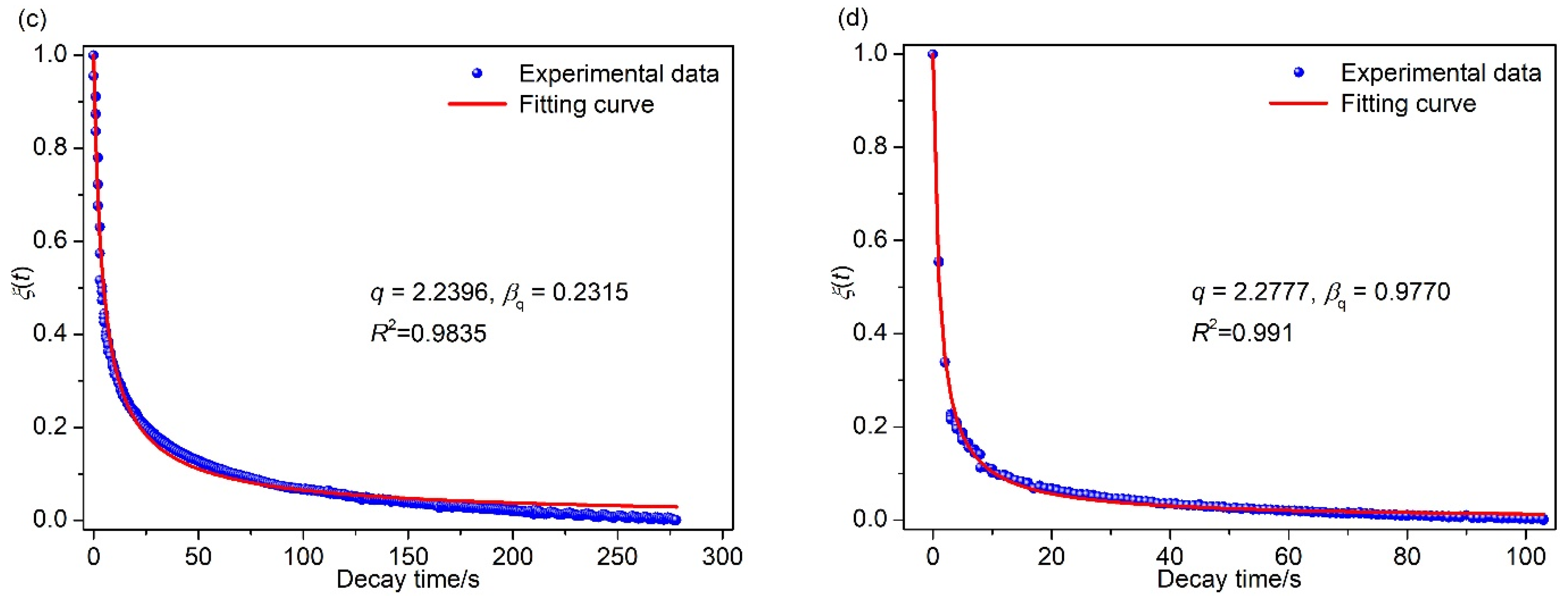 Sustainability 15 02605 g006b Sustainability 15 02605 g006b