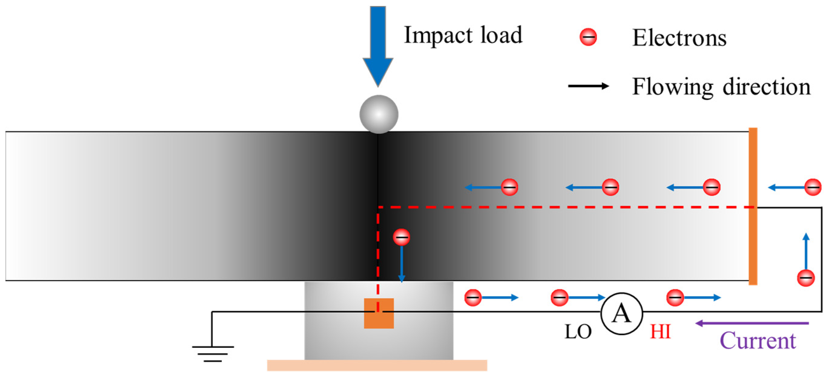Sustainability 15 02605 g007 Sustainability 15 02605 g007