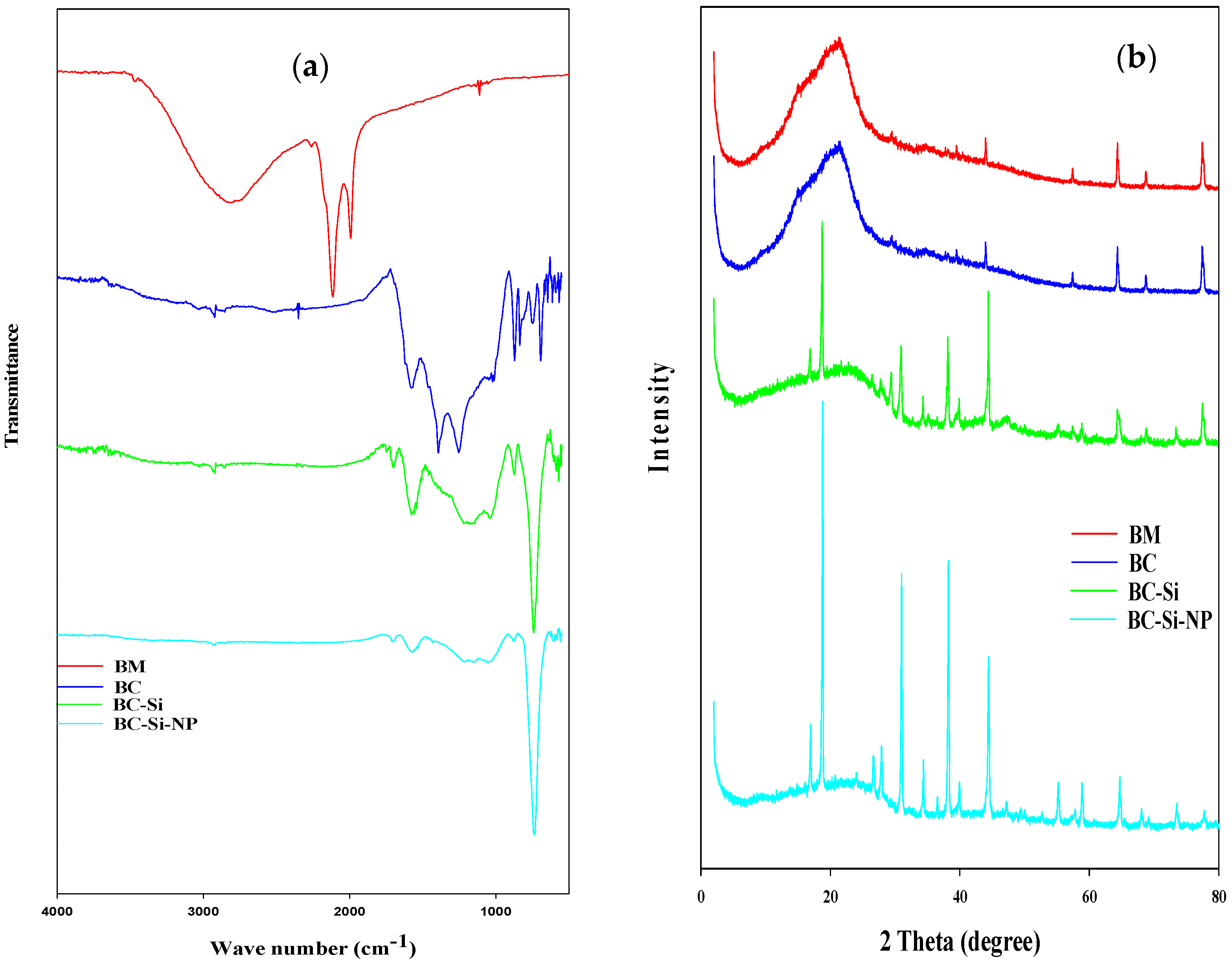 Sustainability 15 02606 g001 550