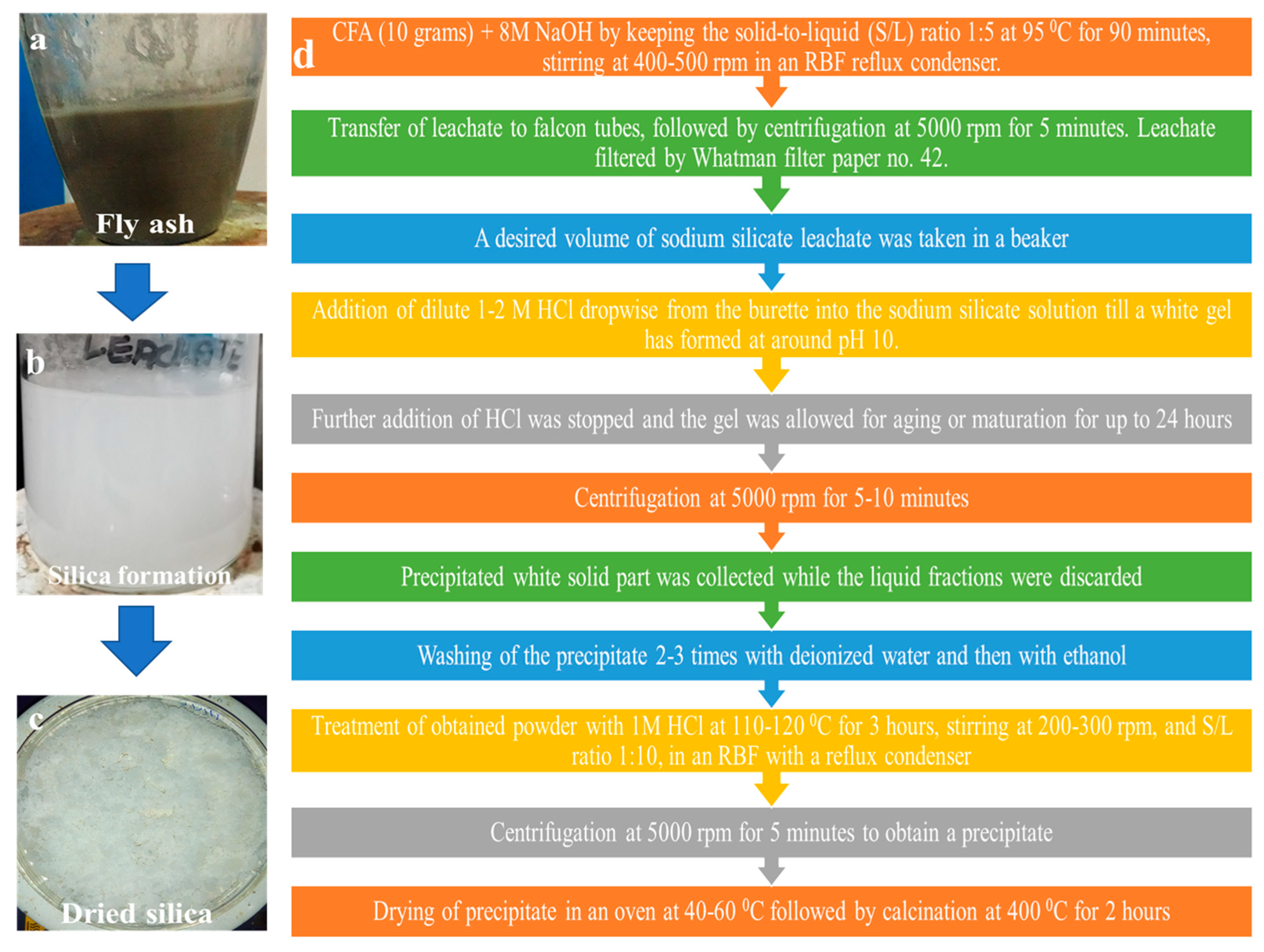 Sustainability 15 02612 g001