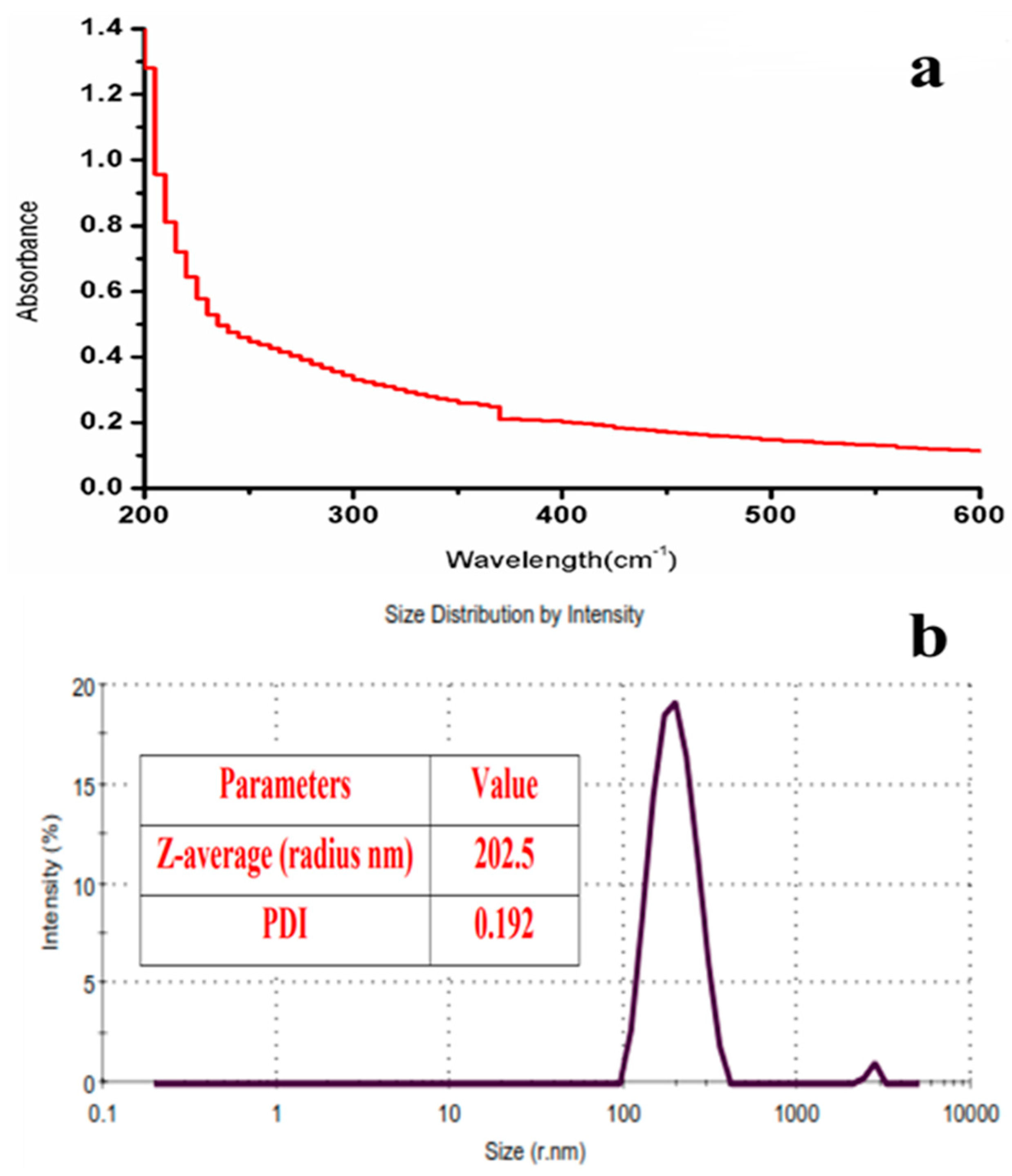 Sustainability 15 02612 g003