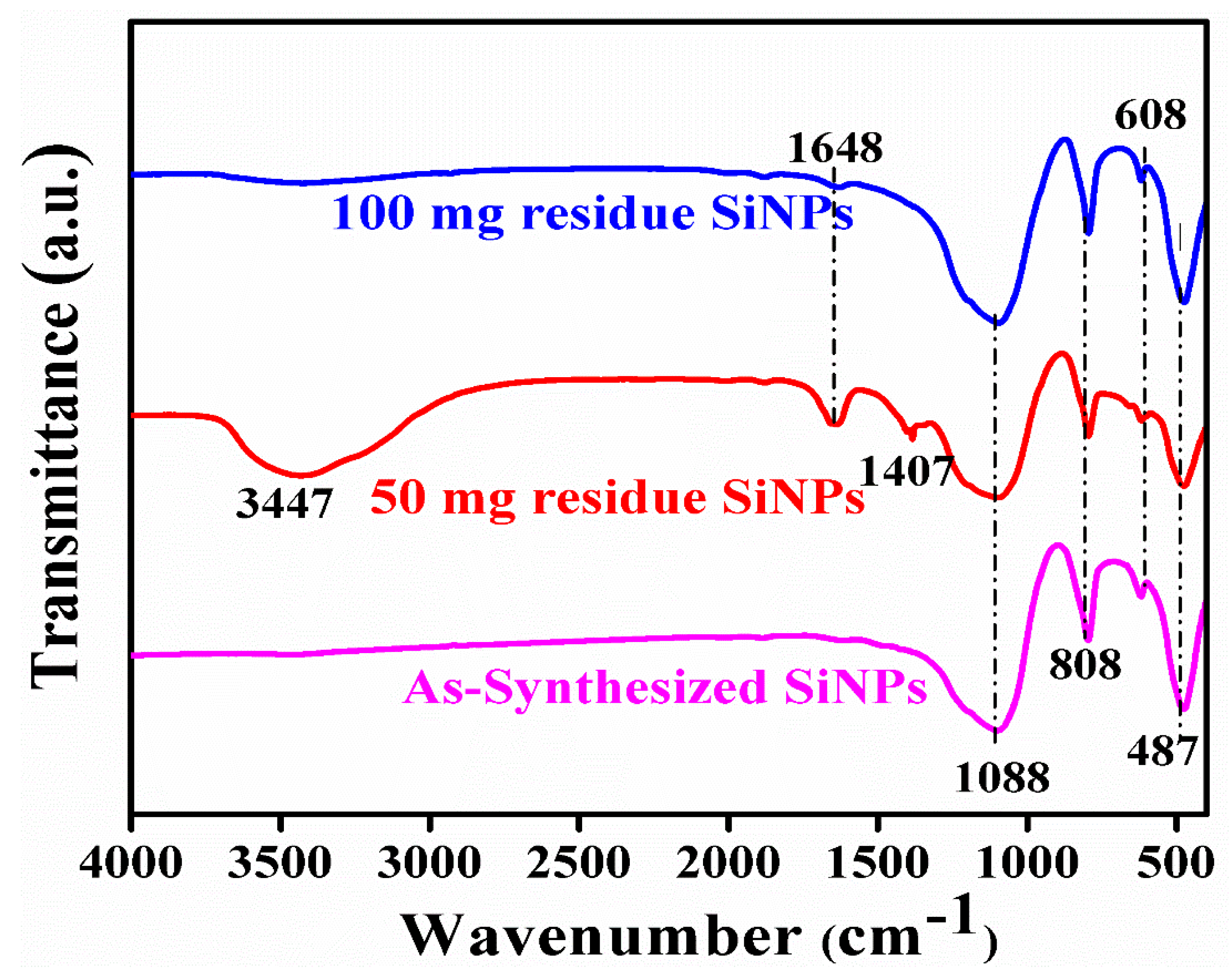 Sustainability 15 02612 g004