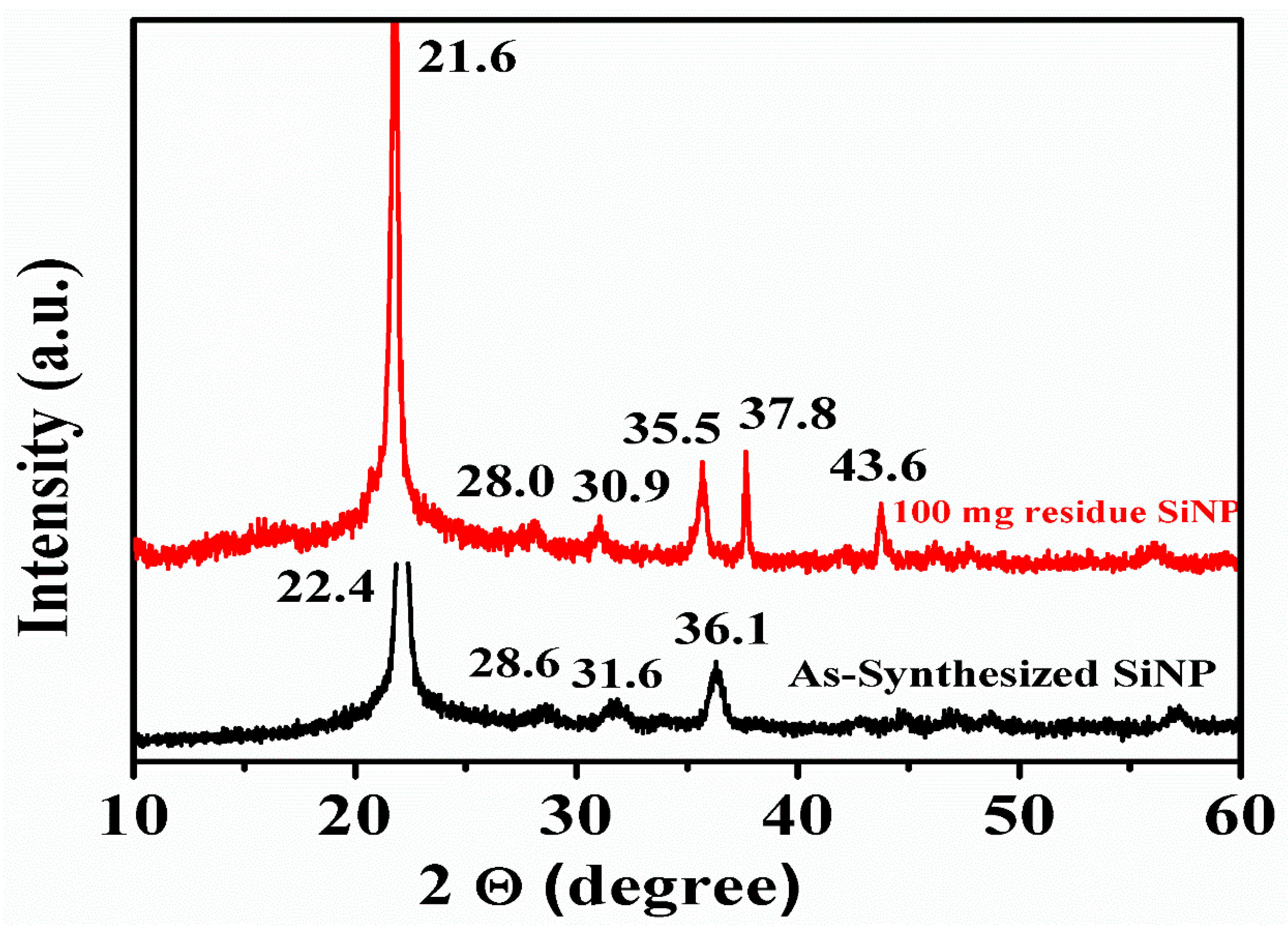 Sustainability 15 02612 g005