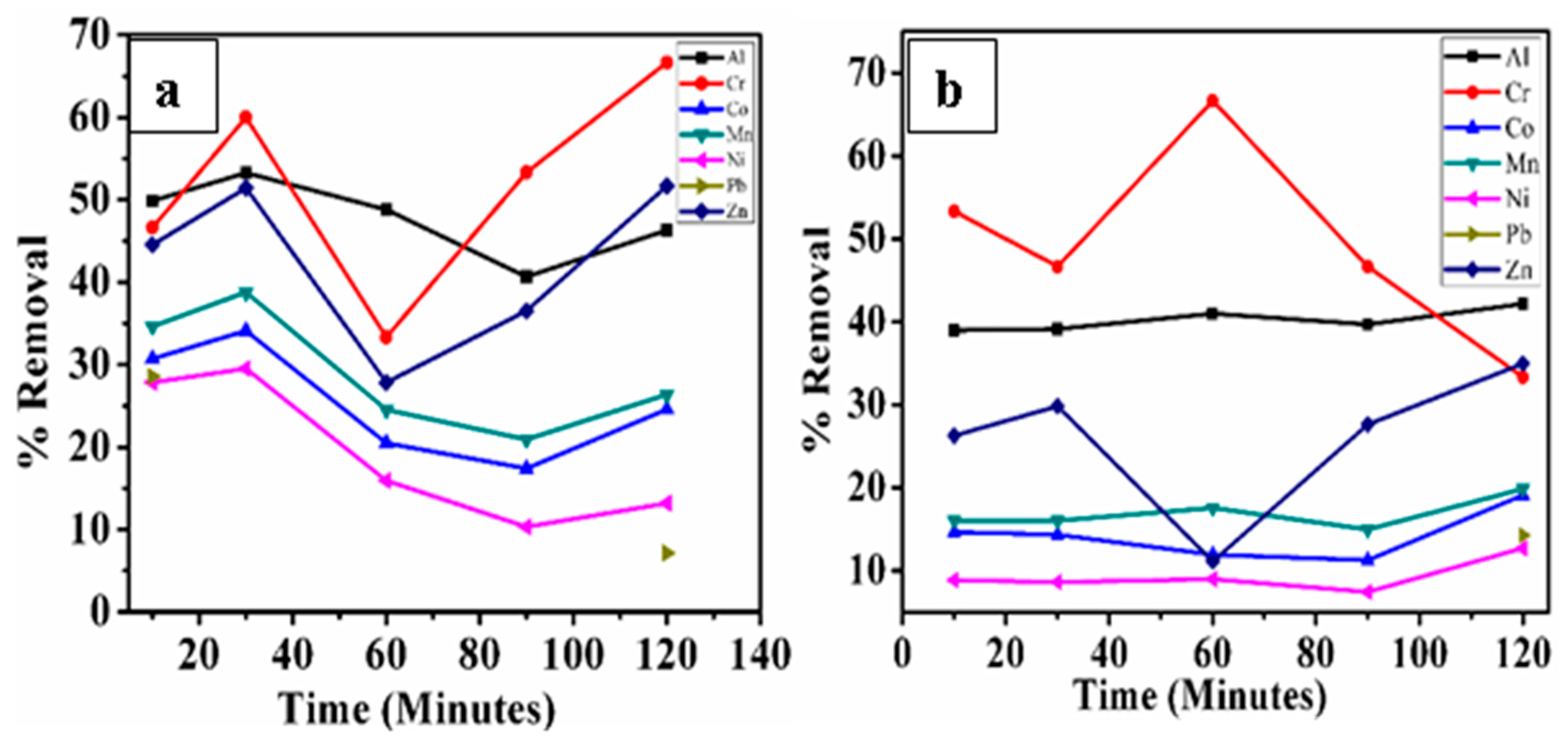 Sustainability 15 02612 g008