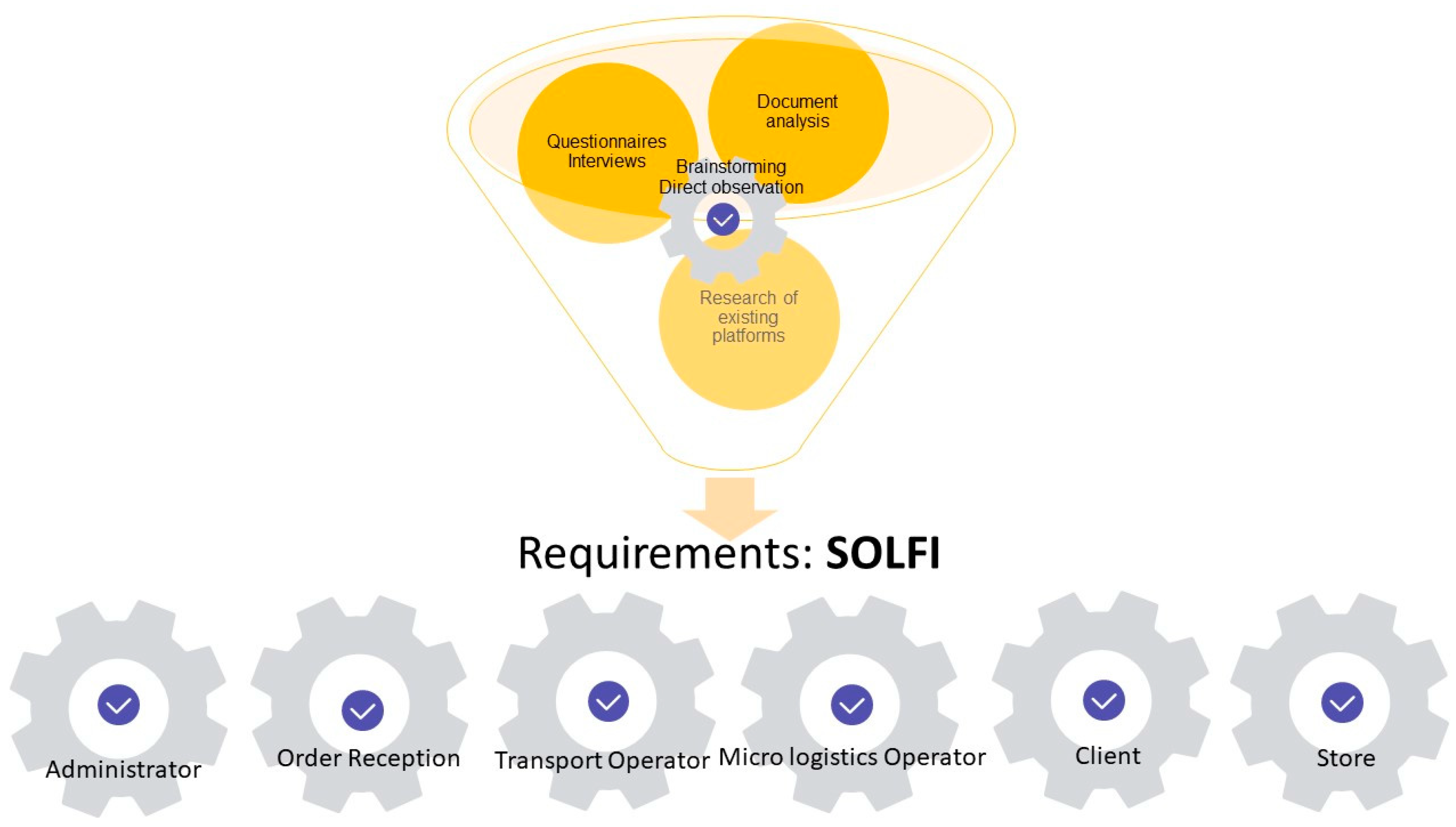 Sustainability 15 02613 g002 Sustainability 15 02613 g002