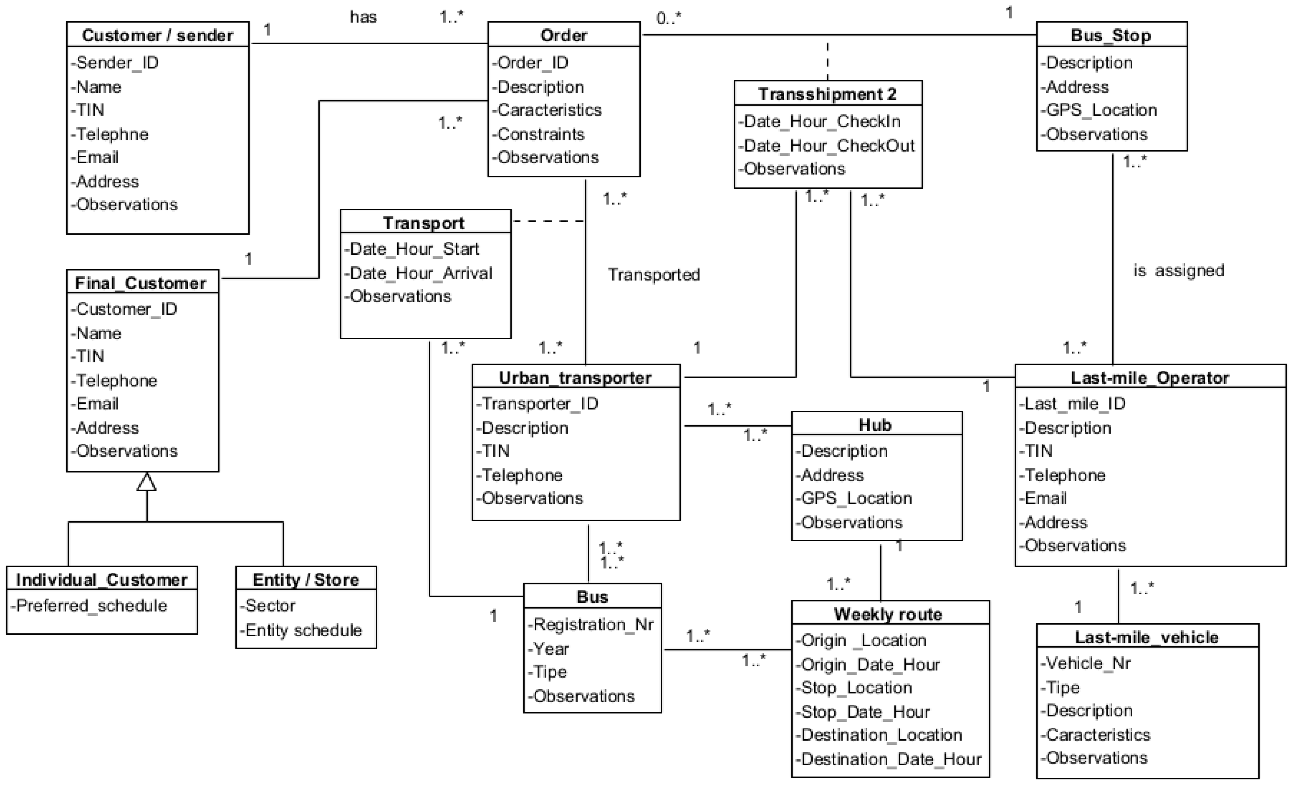 Sustainability 15 02613 g003 Sustainability 15 02613 g003