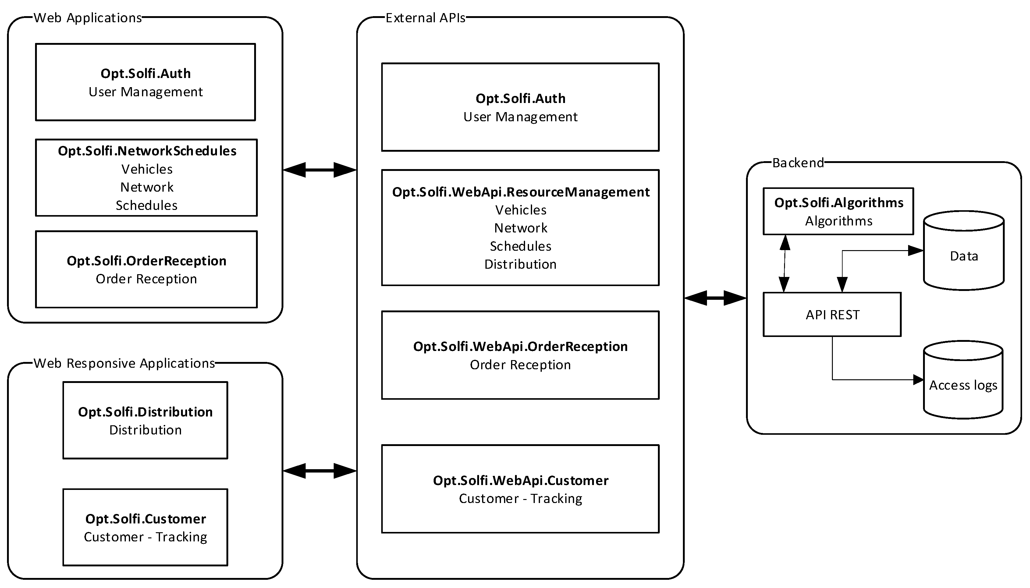 Sustainability 15 02613 g004 Sustainability 15 02613 g004