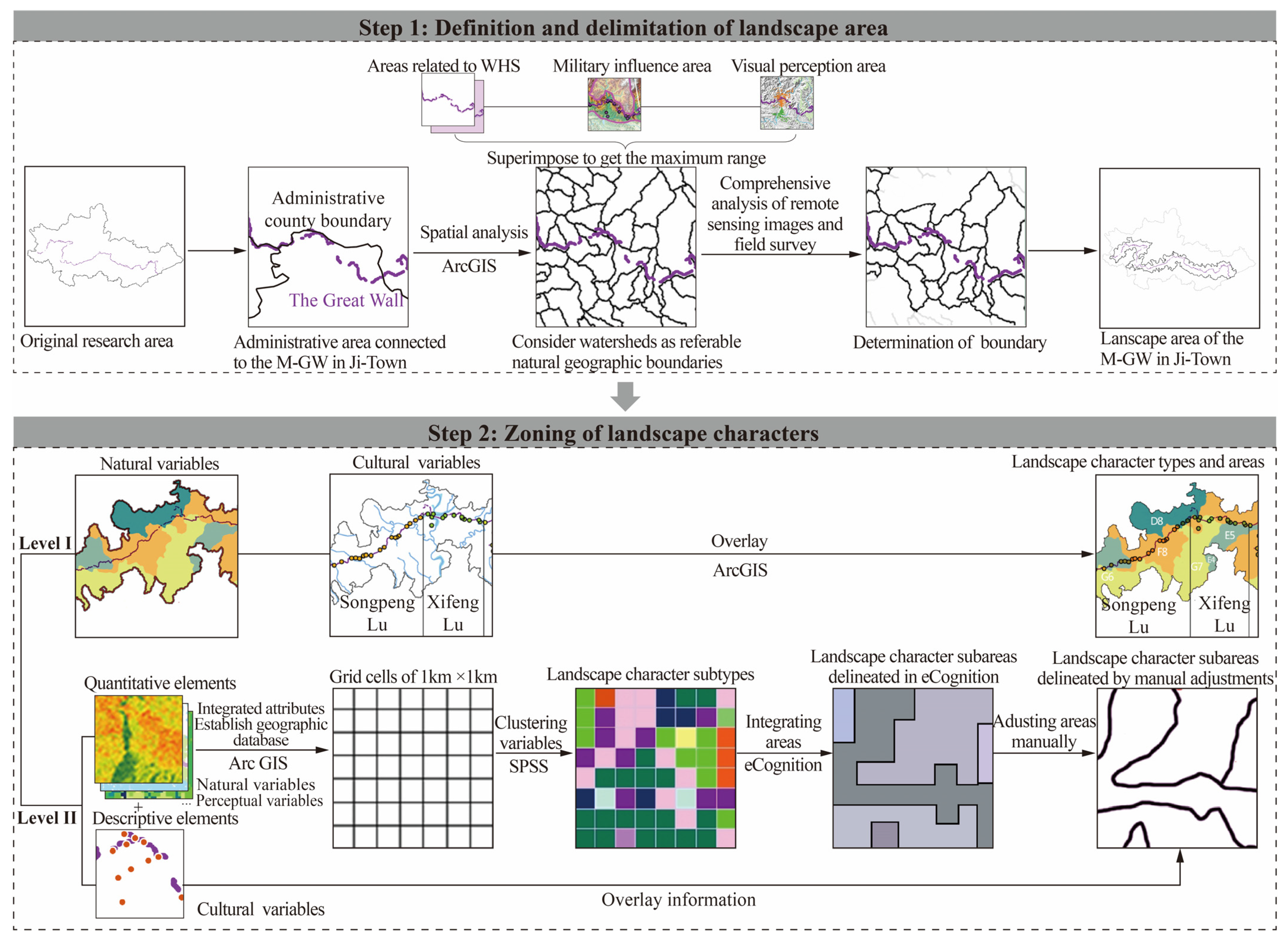 Sustainability 15 02615 g004 550