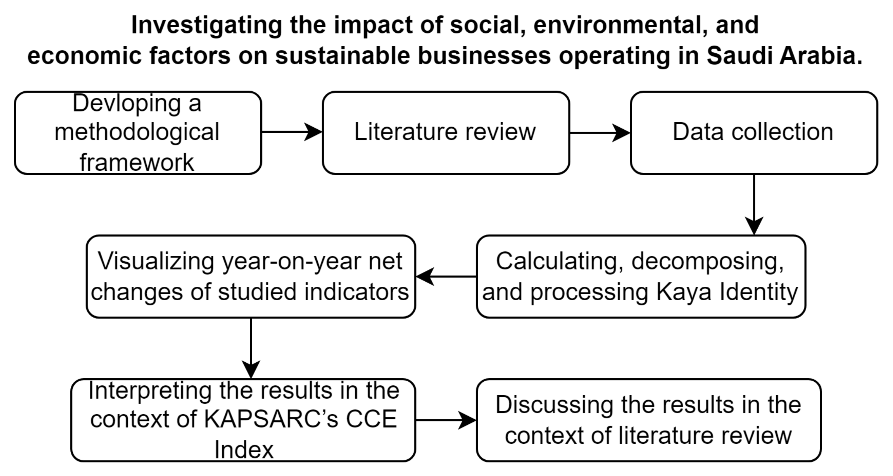 Sustainability 15 02616 g001