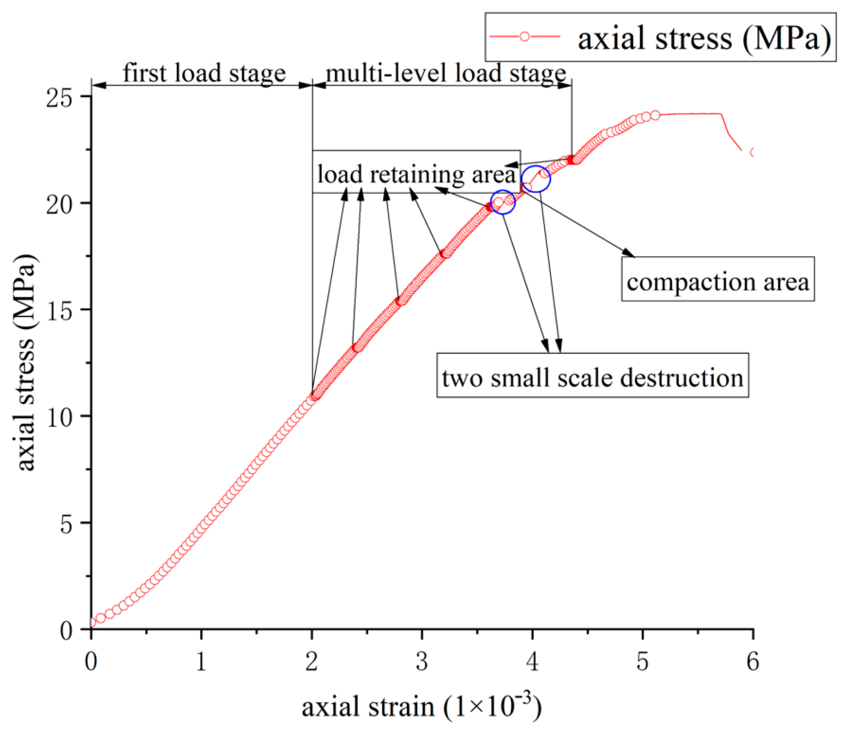 Sustainability 15 02623 g006