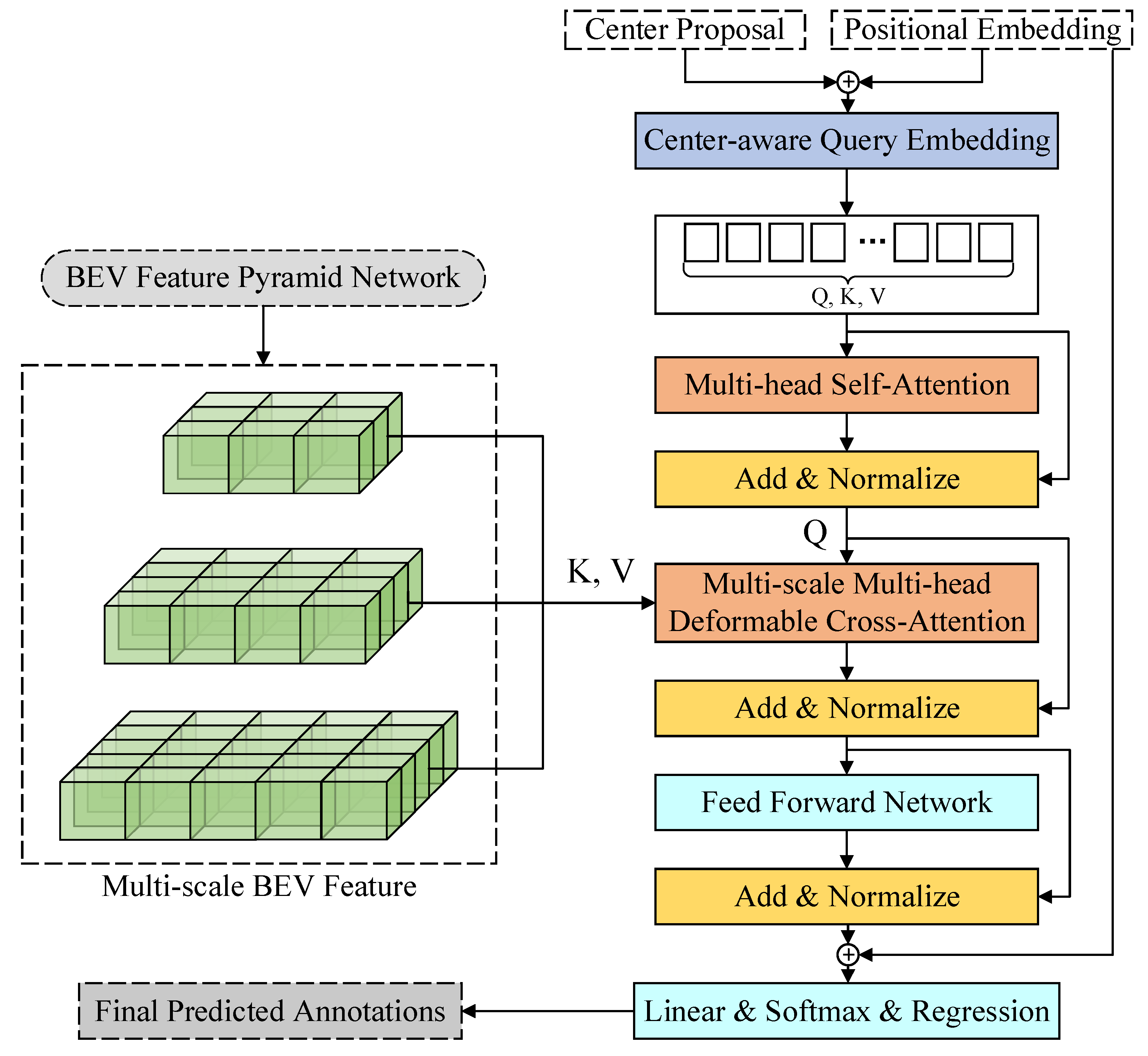 Sustainability 15 02628 g004 Sustainability 15 02628 g004