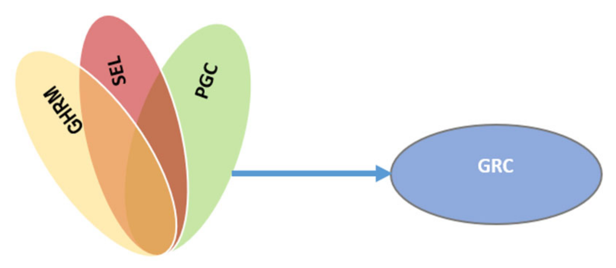 Sustainability 15 02629 g001 550
