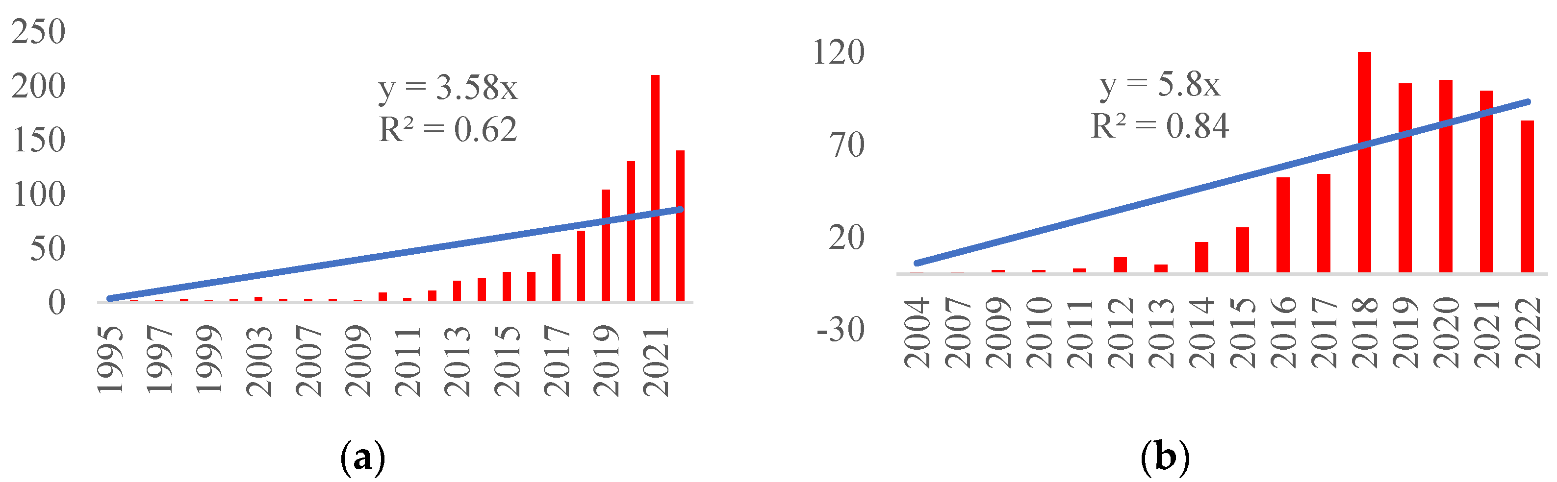 Sustainability 15 02630 g001