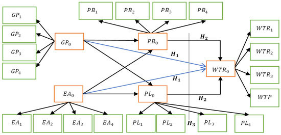 RI Targeting Cancer Stem Cells by Dietary Agents: An Important