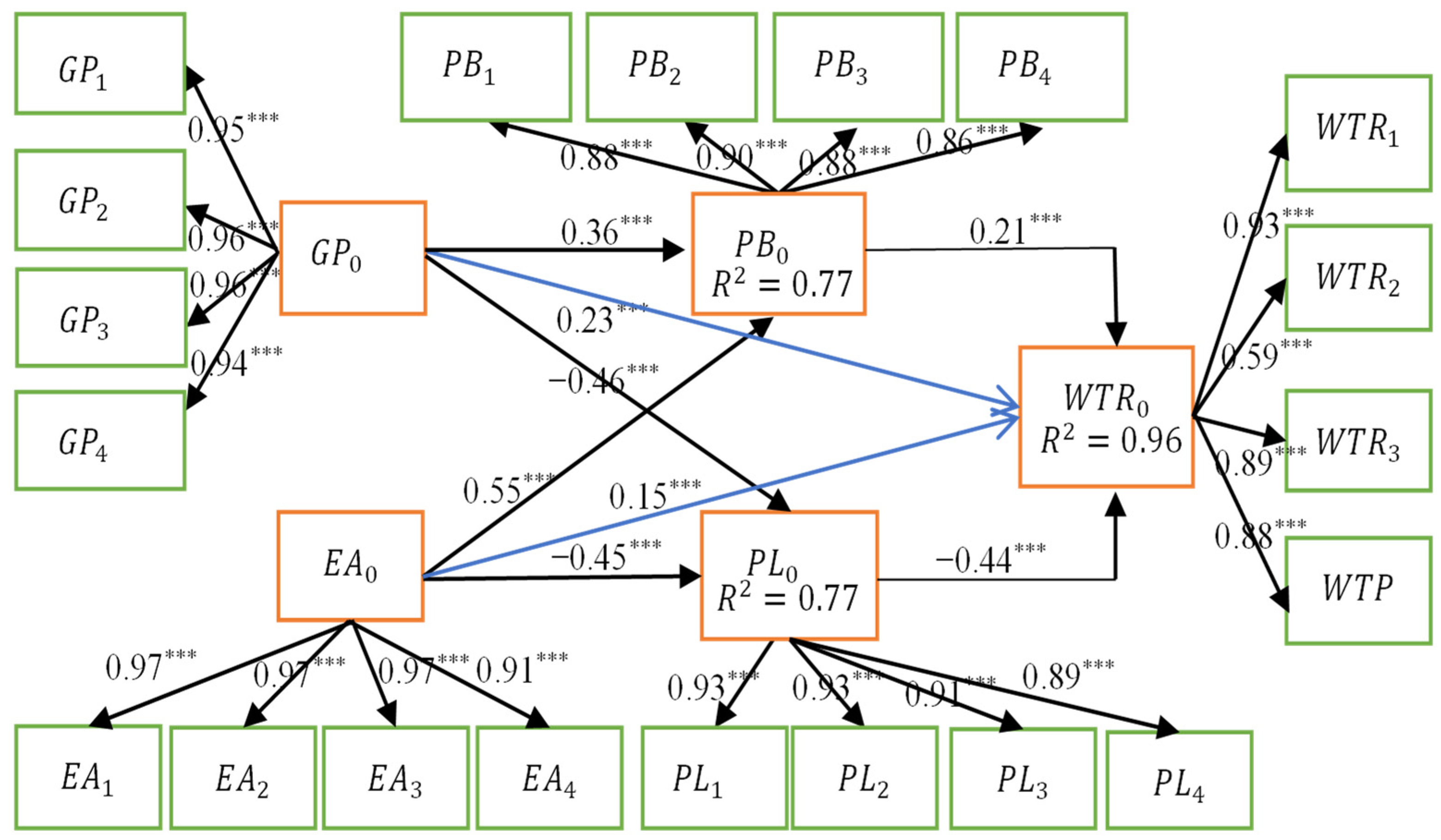 Sustainability 15 02630 g005