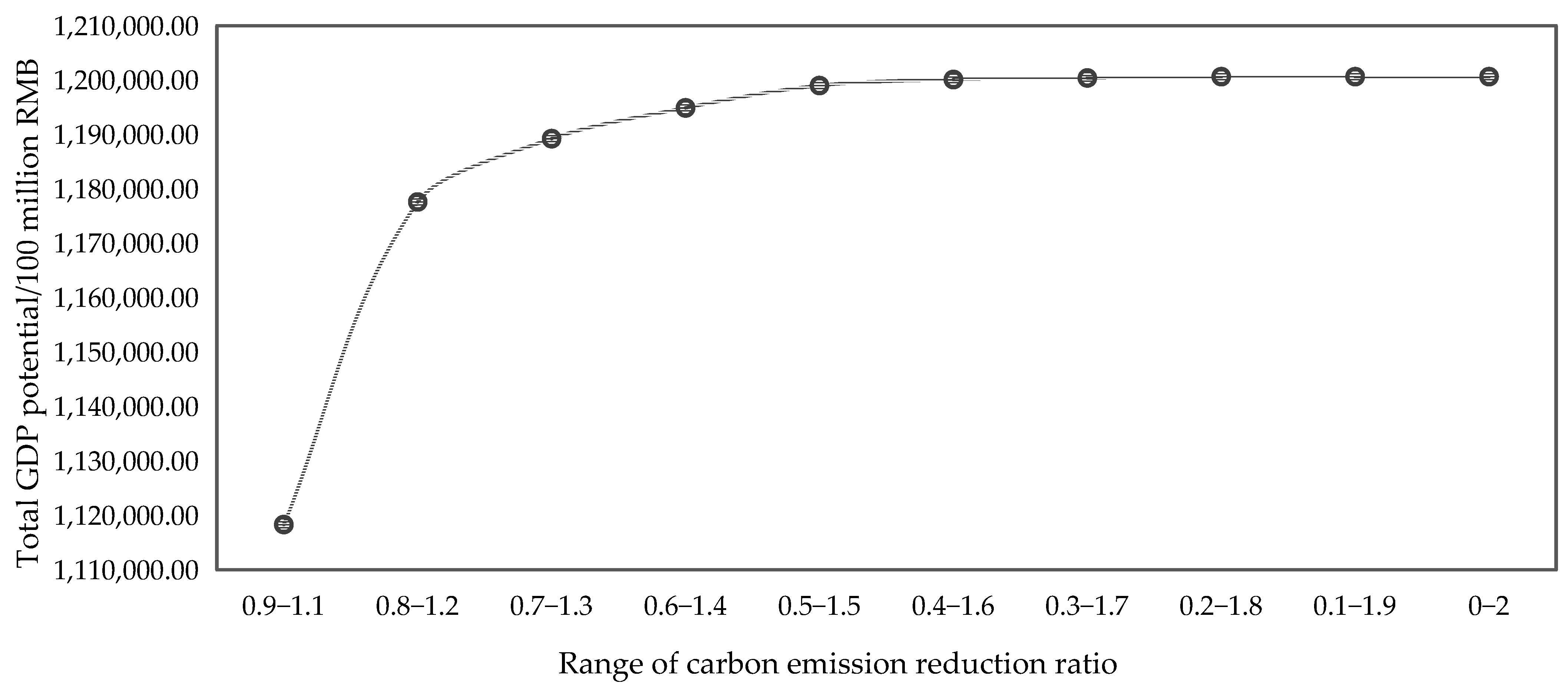 Sustainability 15 02632 g002 Sustainability 15 02632 g002