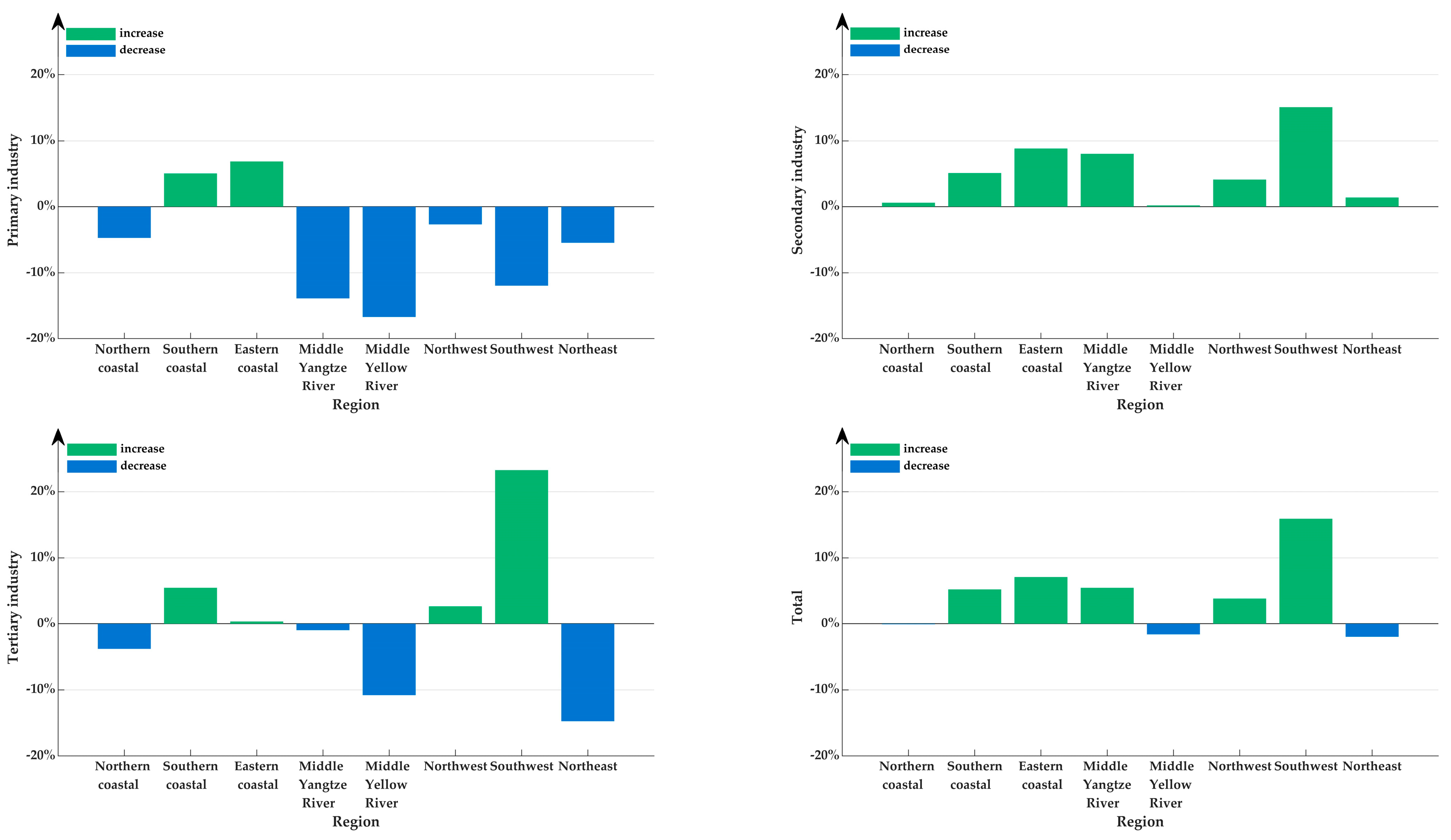 Sustainability 15 02632 g005 Sustainability 15 02632 g005