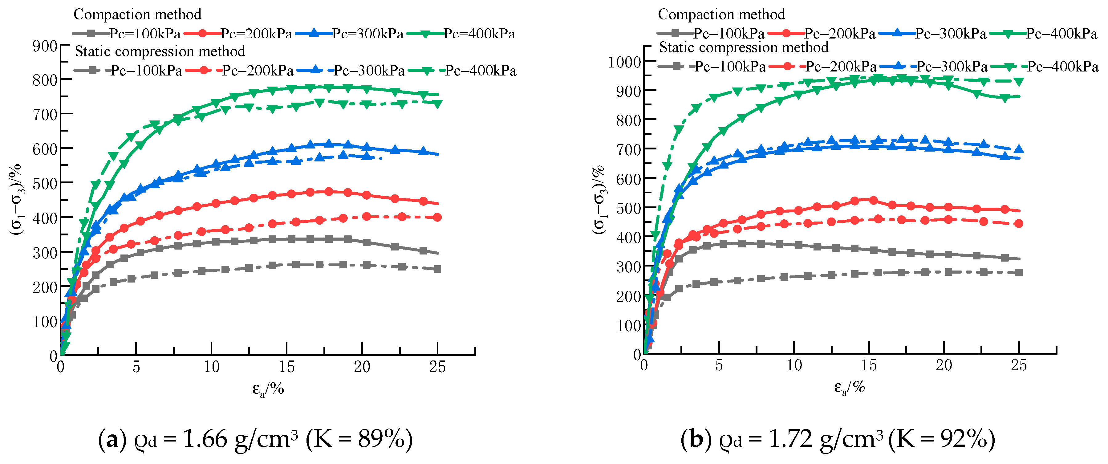 Sustainability 15 02635 g003a