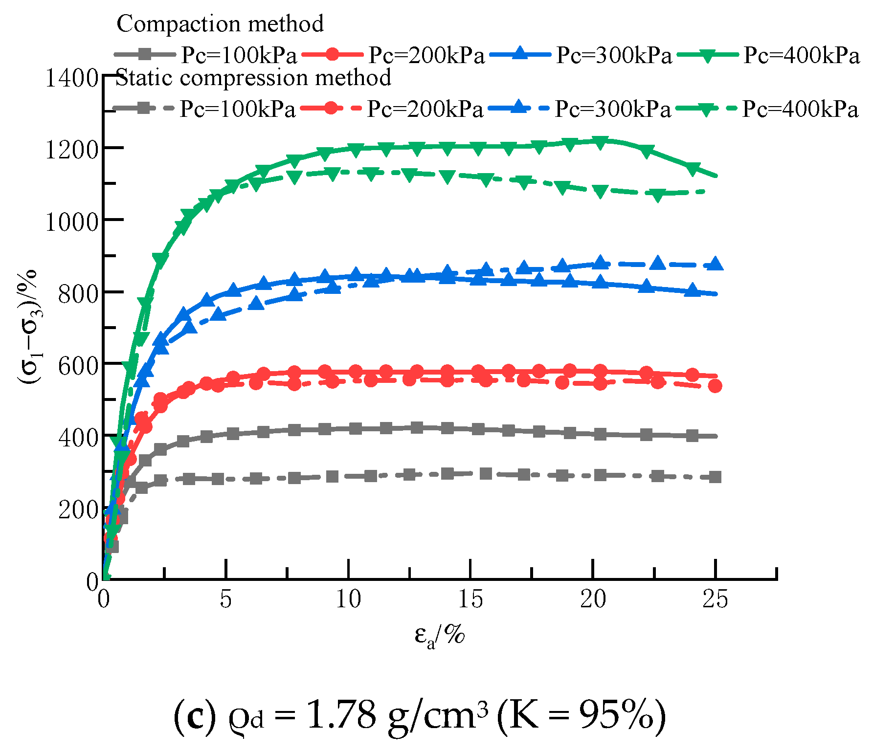 Sustainability 15 02635 g003b