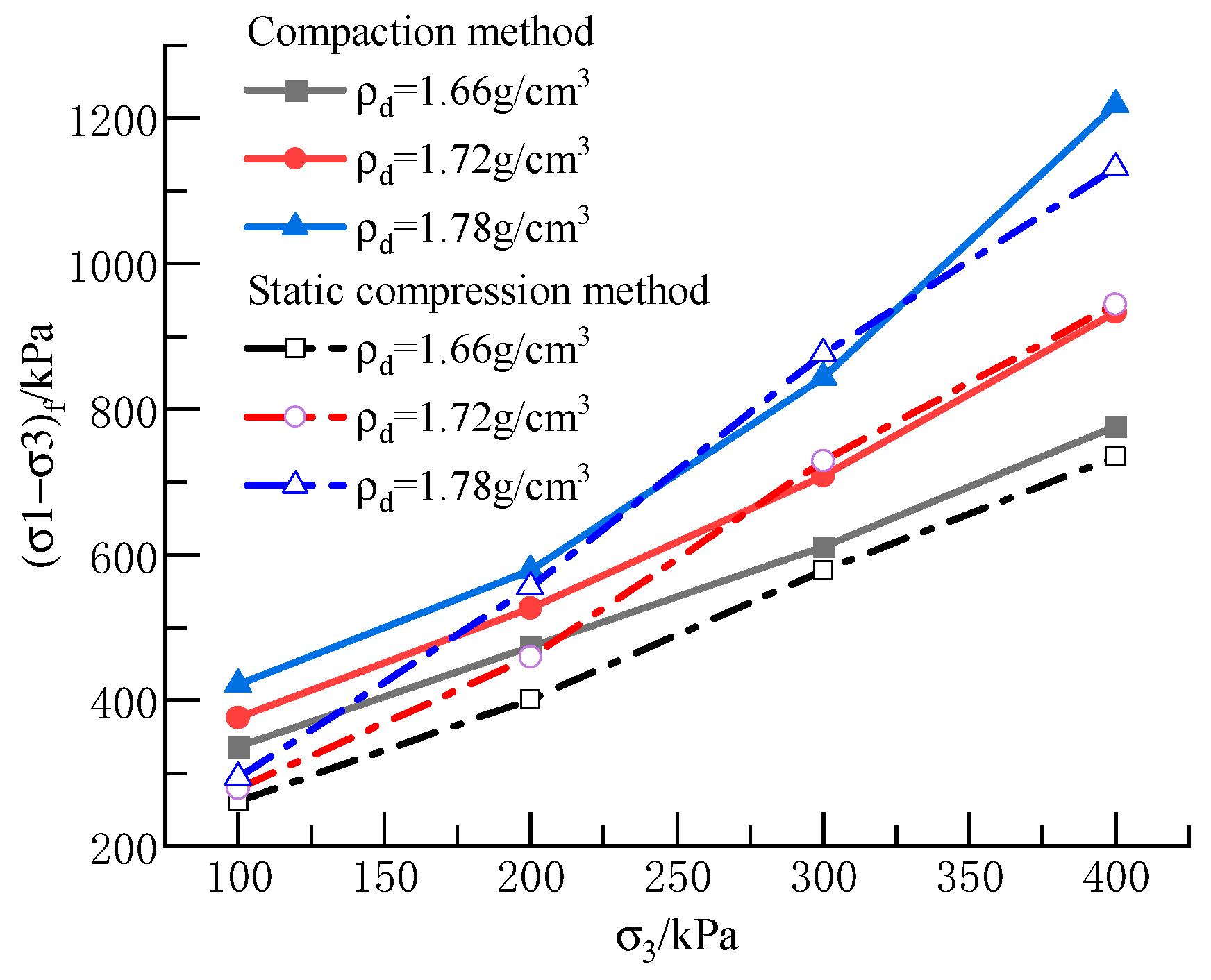 Sustainability 15 02635 g004