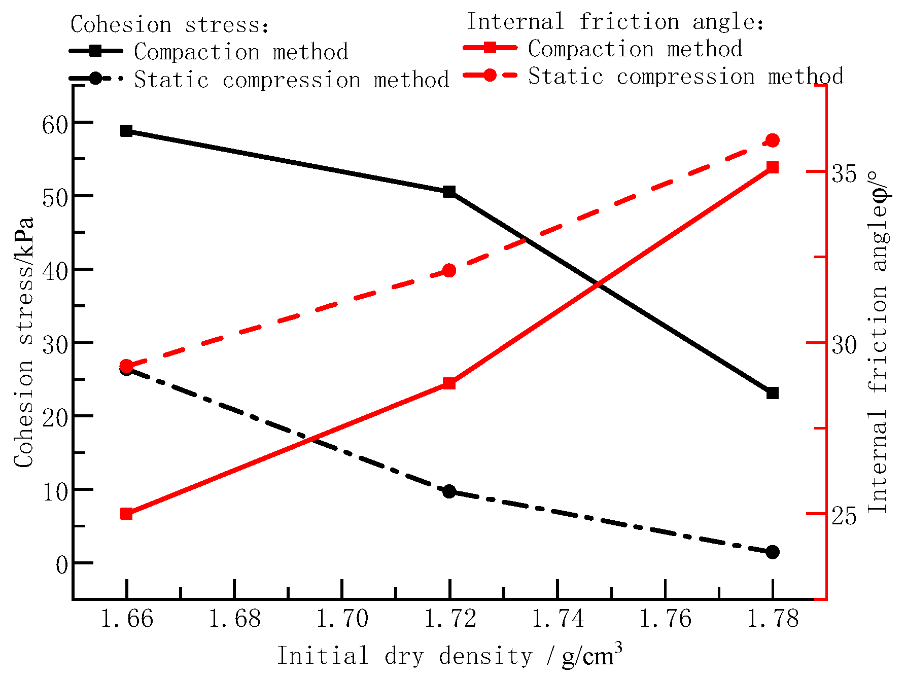 Sustainability 15 02635 g006