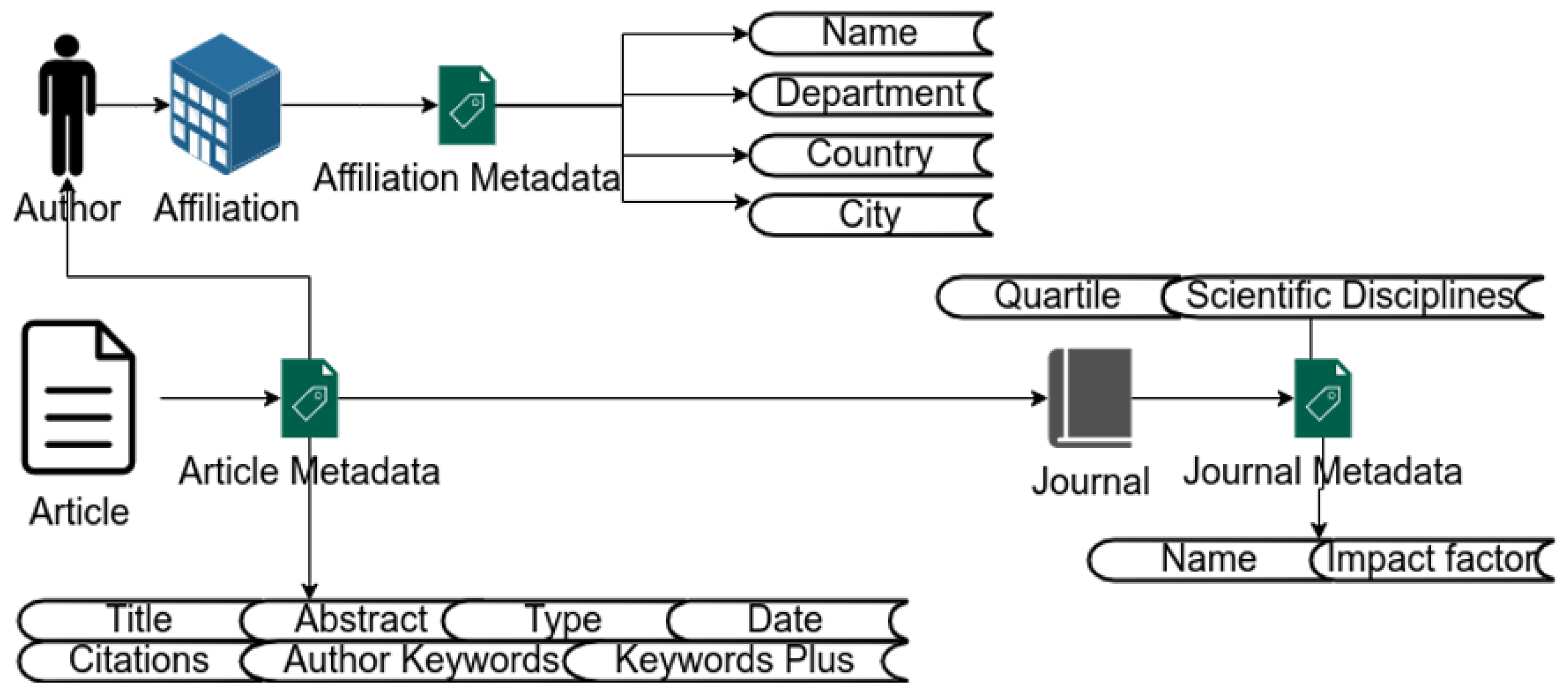 Sustainability 15 02636 g001