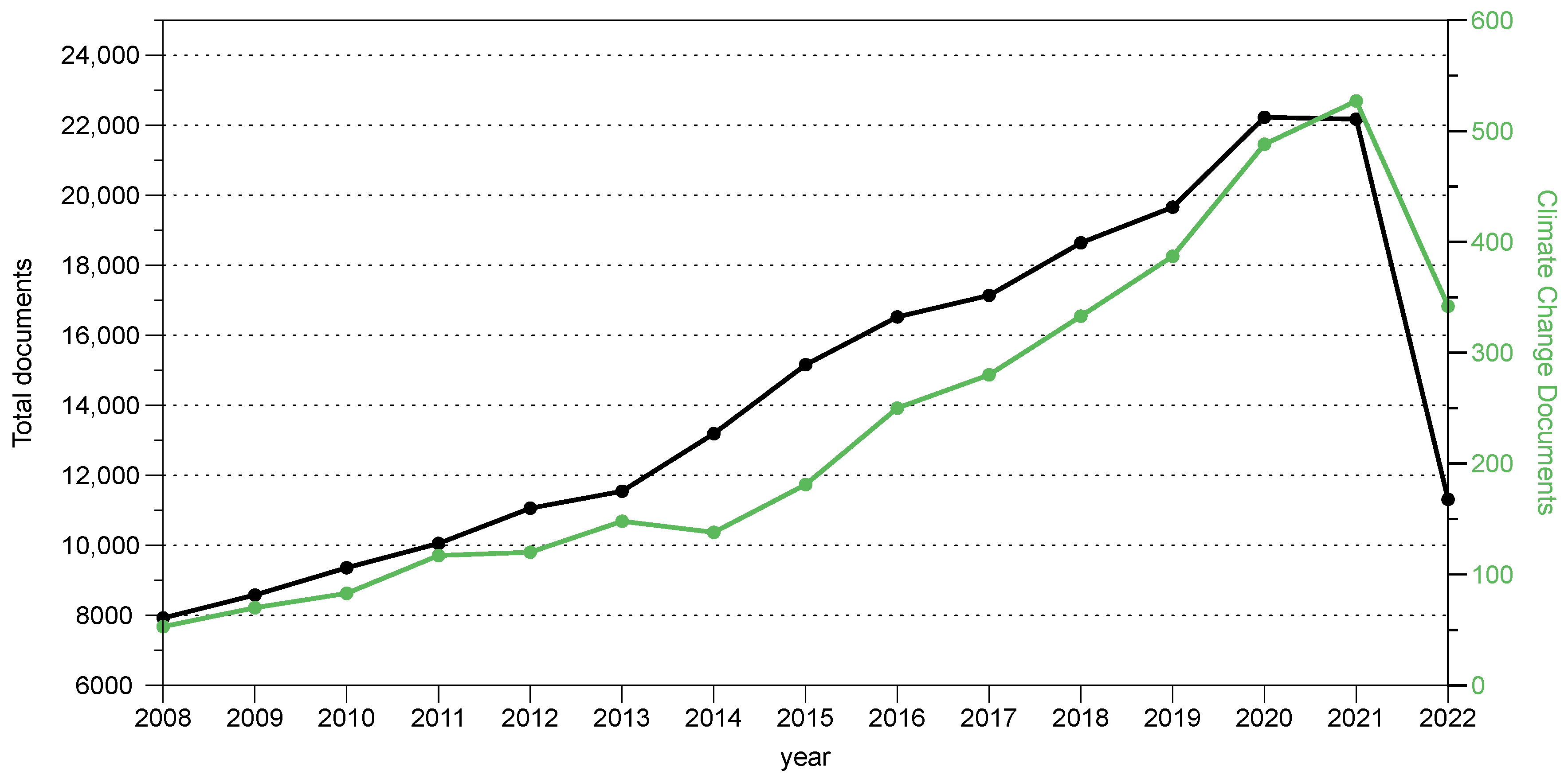 Sustainability 15 02636 g002