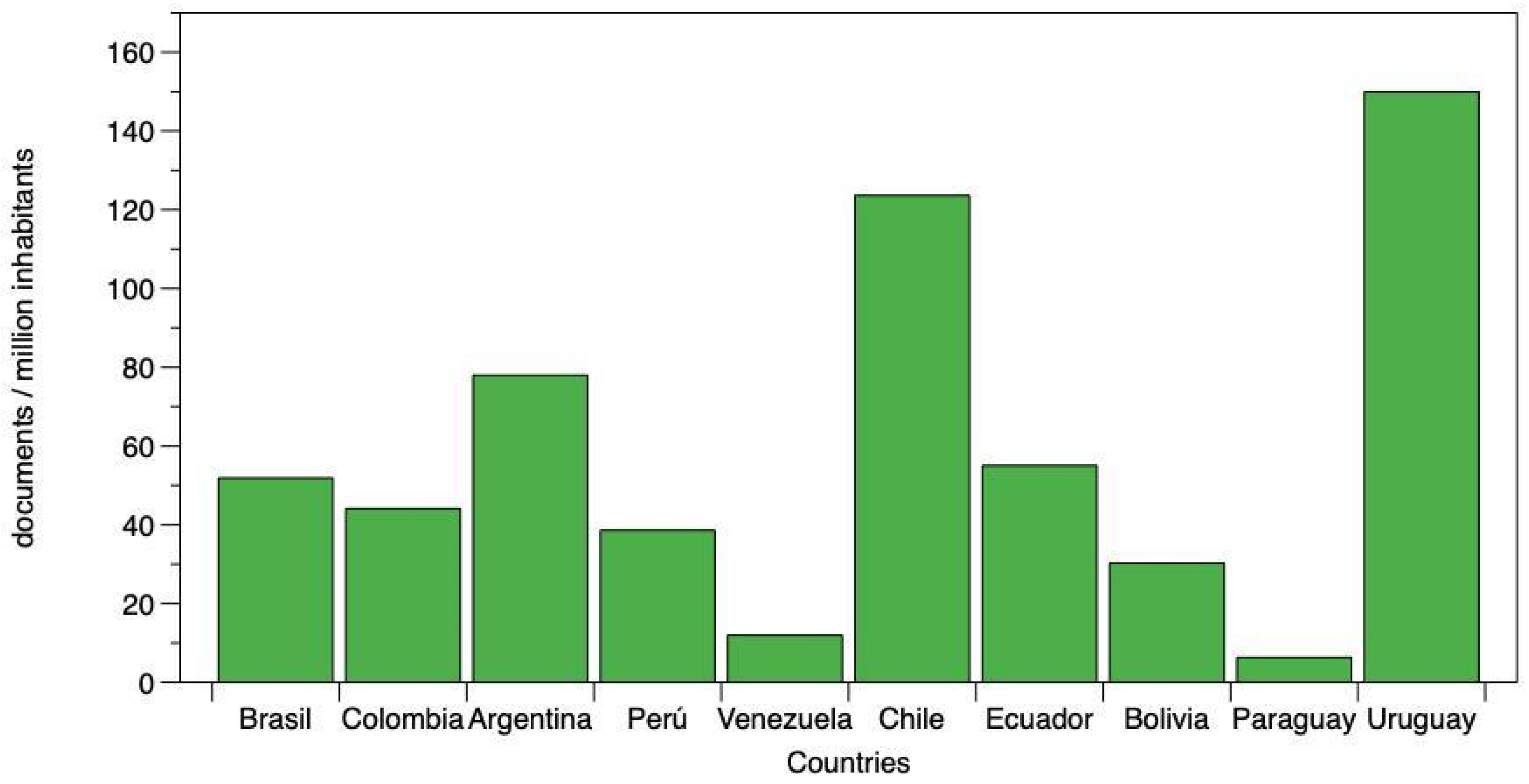 Sustainability 15 02636 g003