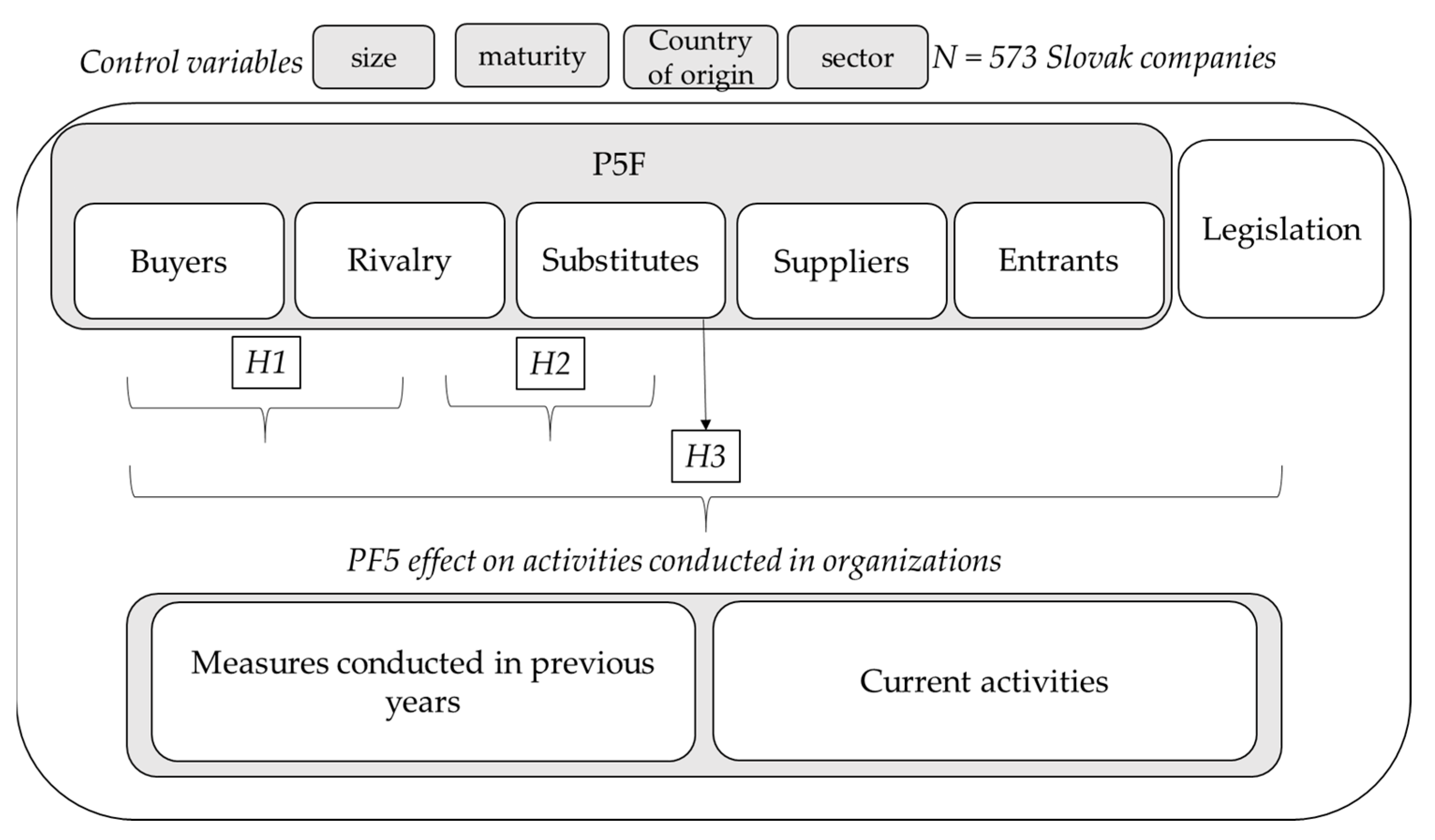 Sustainability 15 02637 g002 550