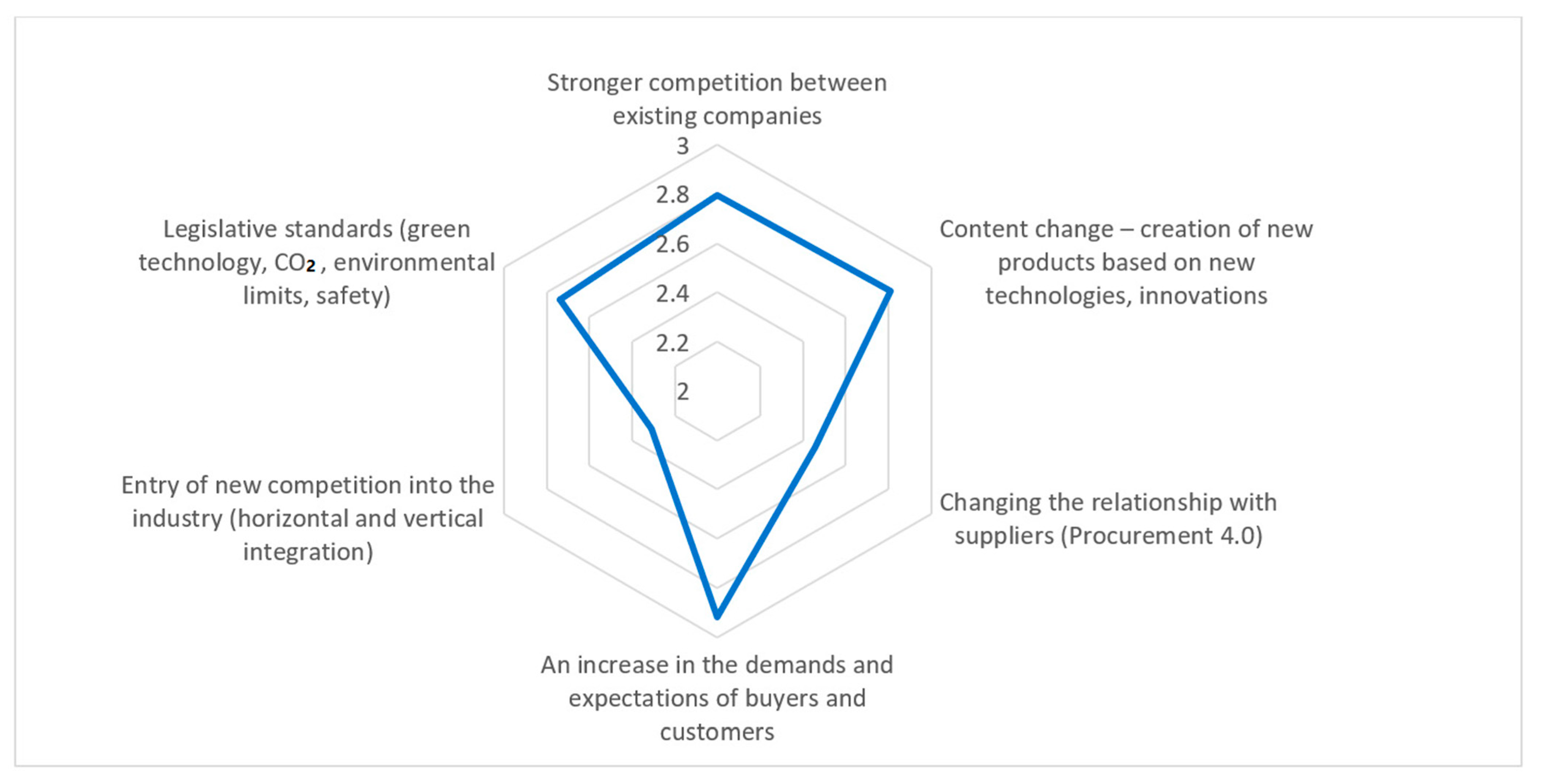 Sustainability 15 02637 g003 550