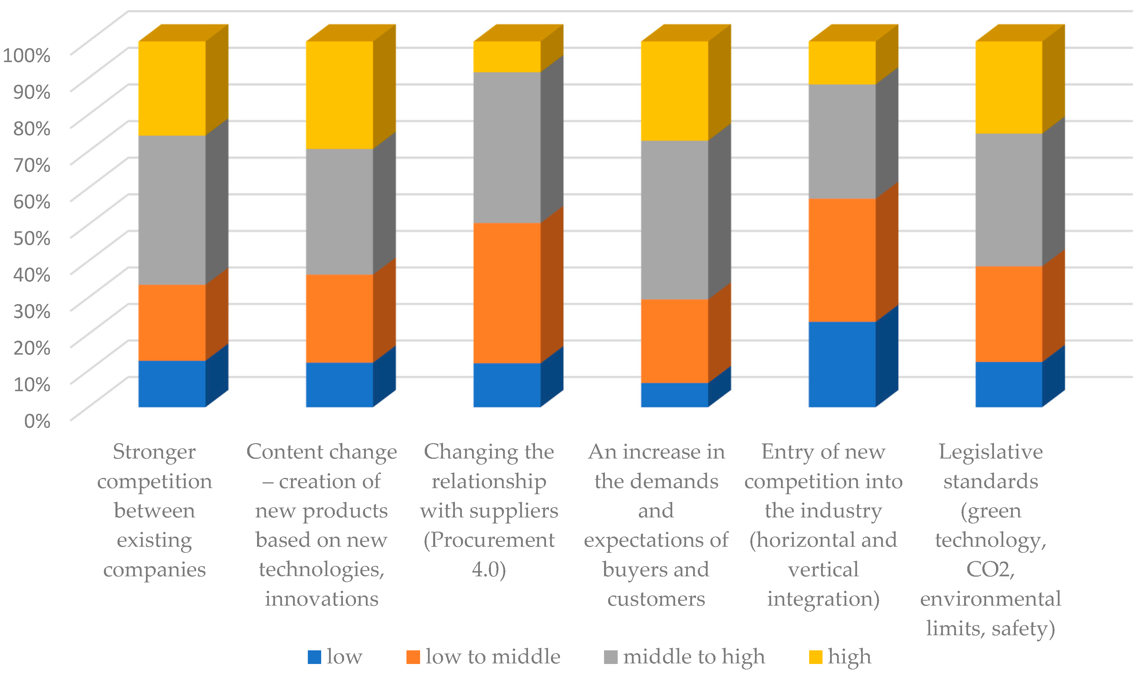Sustainability 15 02637 g004 550